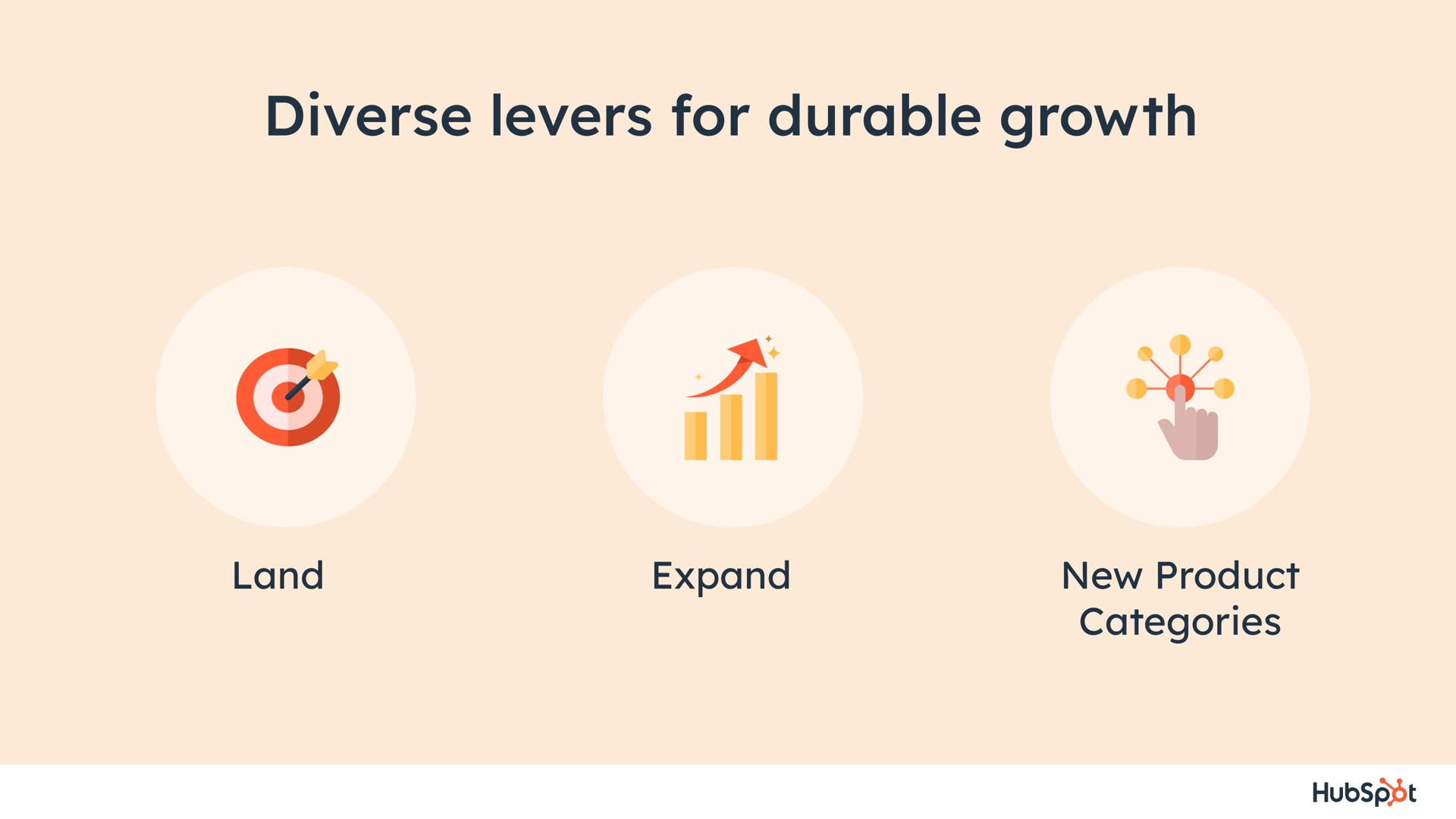 diverse levers for durable growth land expand new product categories | Hubspot