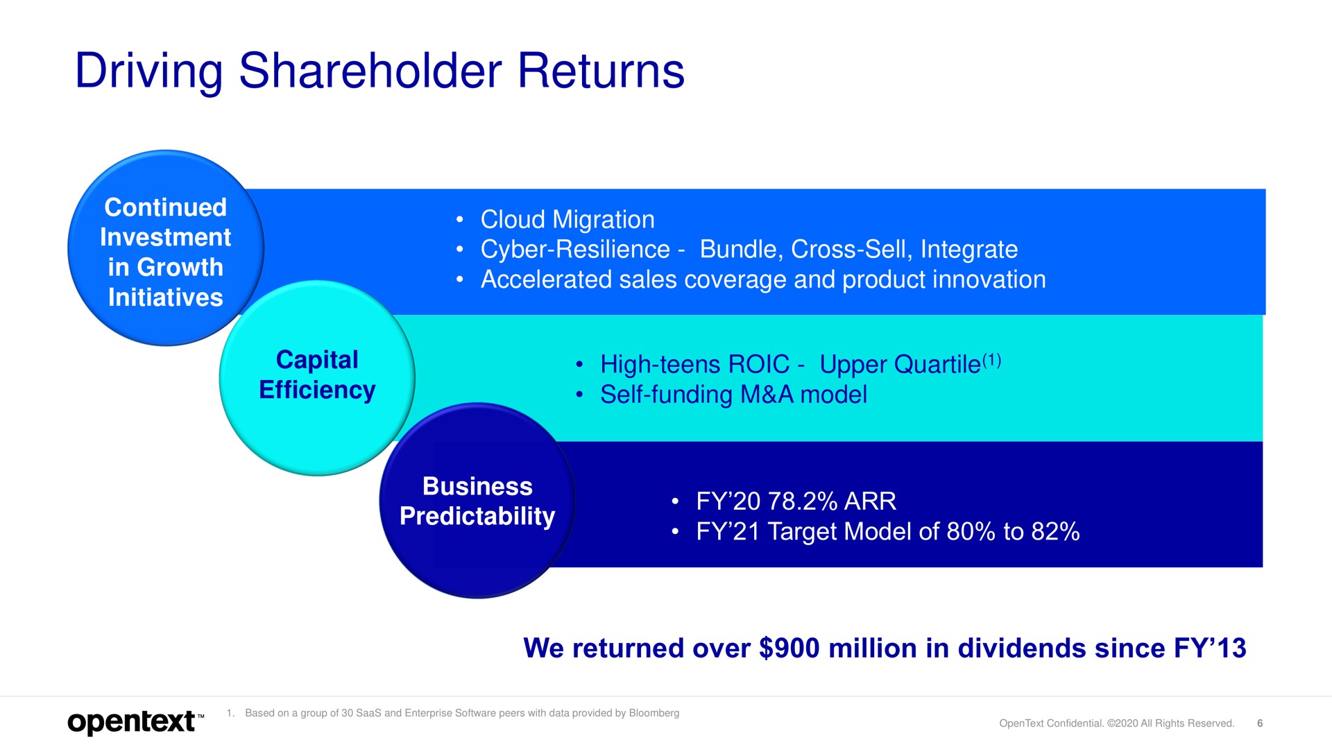 driving shareholder returns | OpenText