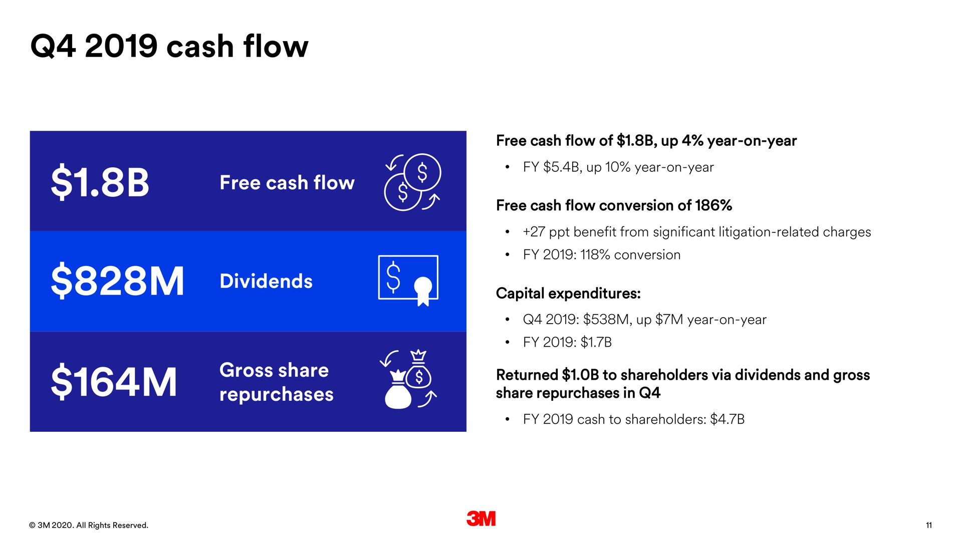 cash flow | 3M