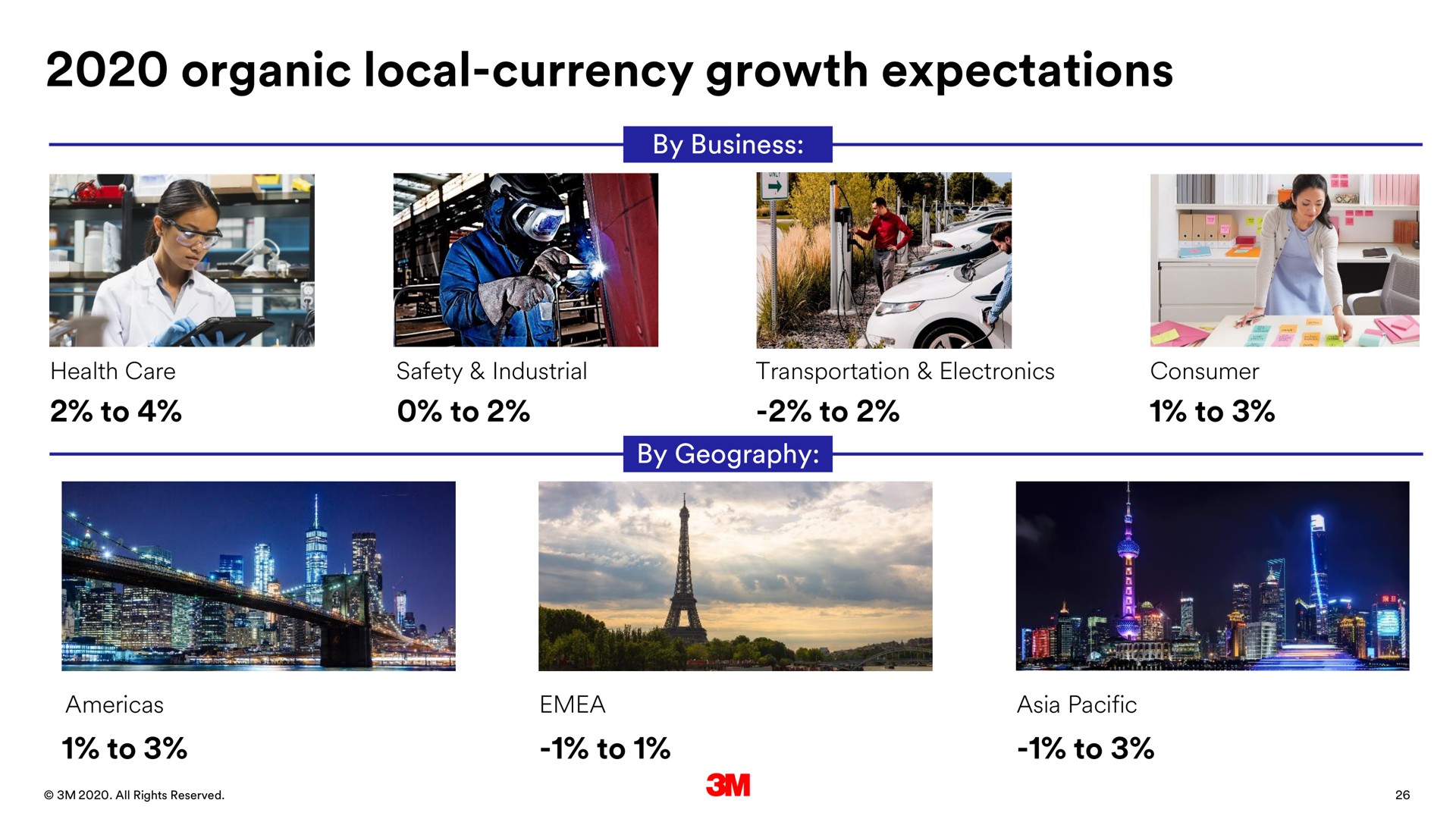 organic local currency growth expectations | 3M