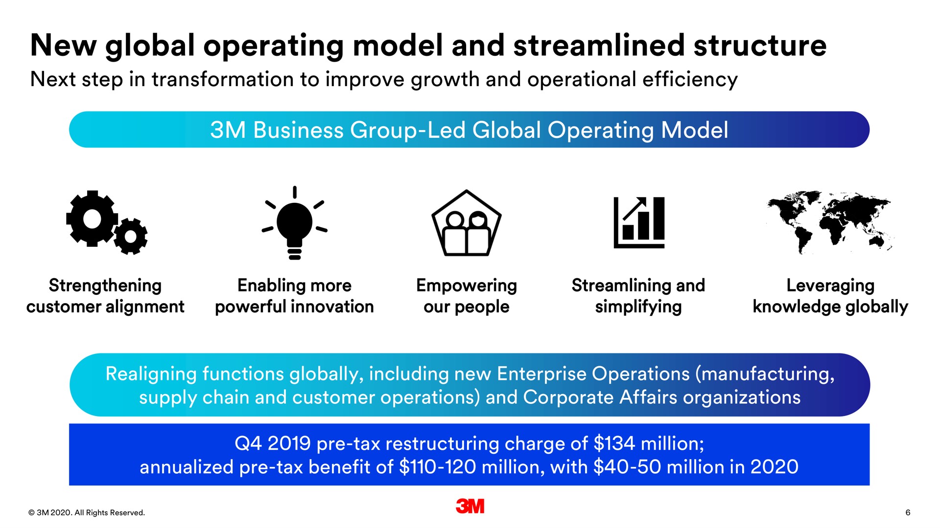new global operating model and streamlined structure business group led global operating model | 3M