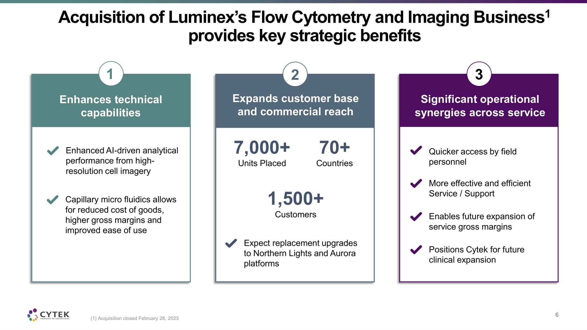 acquisition of flow and imaging business provides key strategic benefits business | Cytek