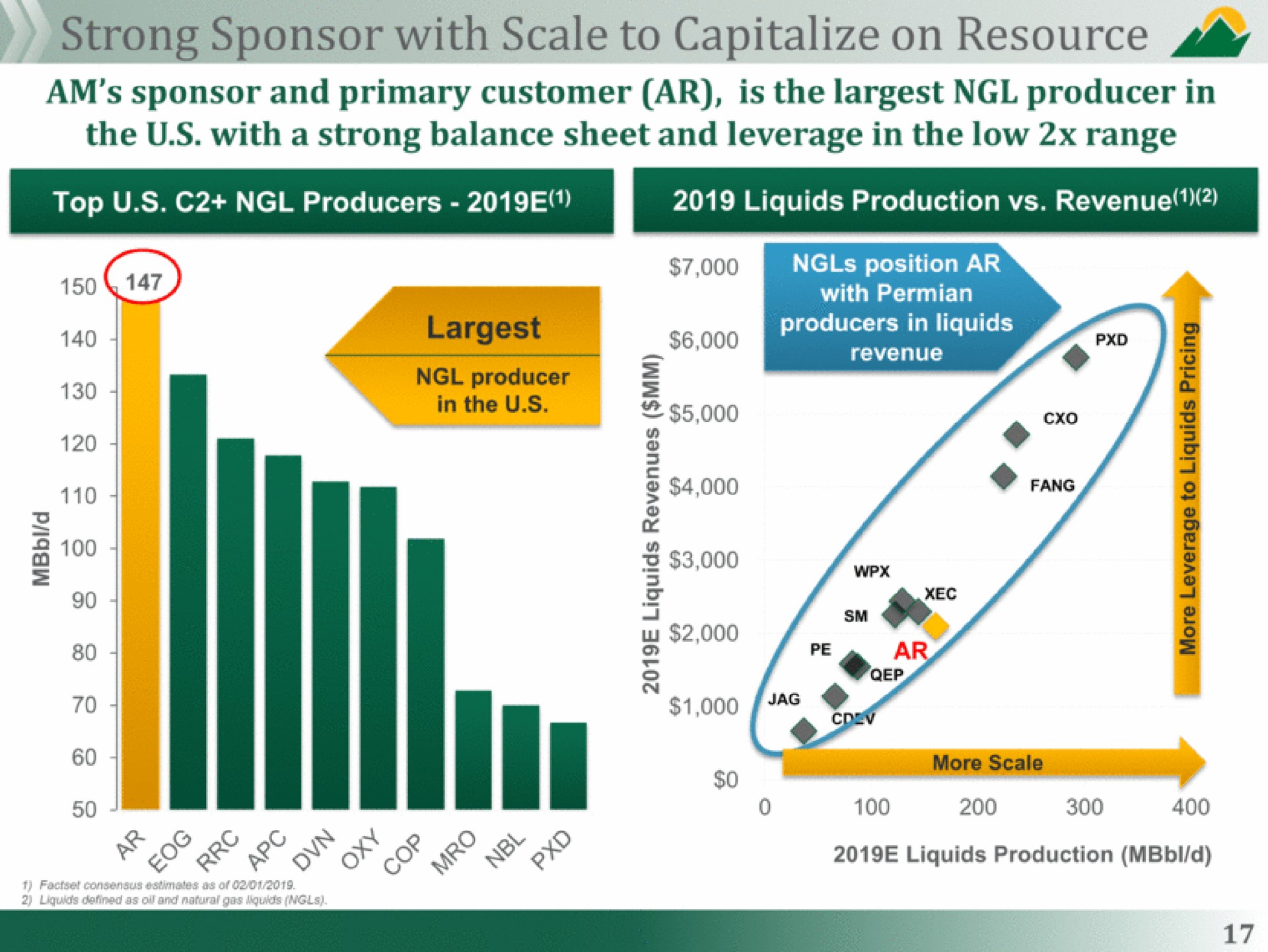 strong sponsor with scale to capitalize on resource position sane | Antero Midstream Partners
