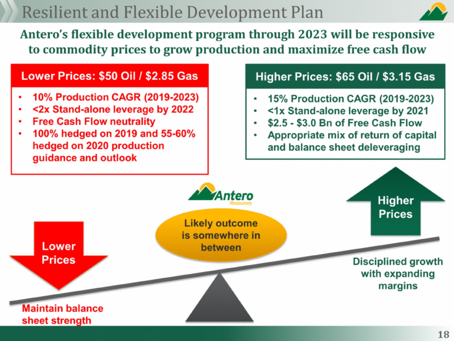 resilient and flexible development plan | Antero Midstream Partners