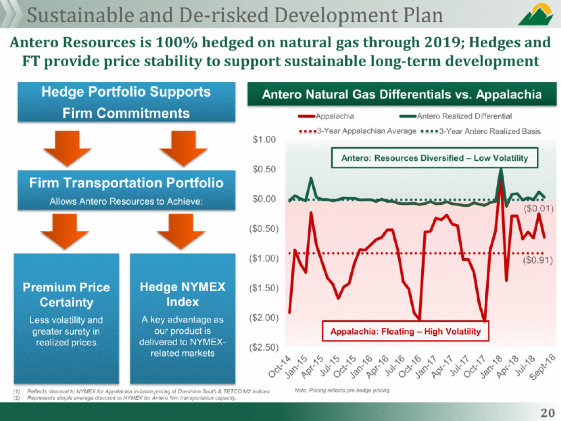 sustainable and risked development plan | Antero Midstream Partners