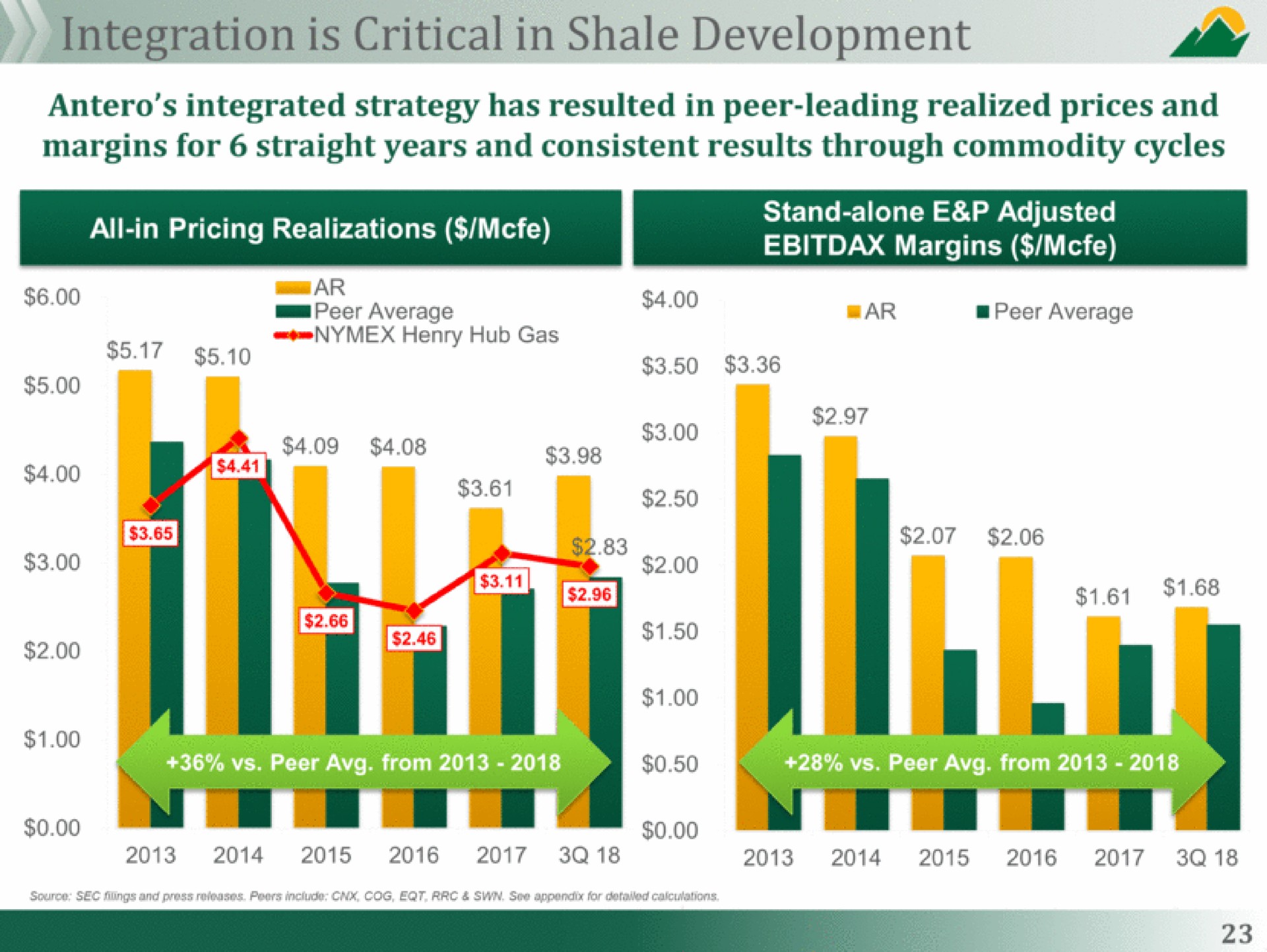 integration is critical in shale development | Antero Midstream Partners
