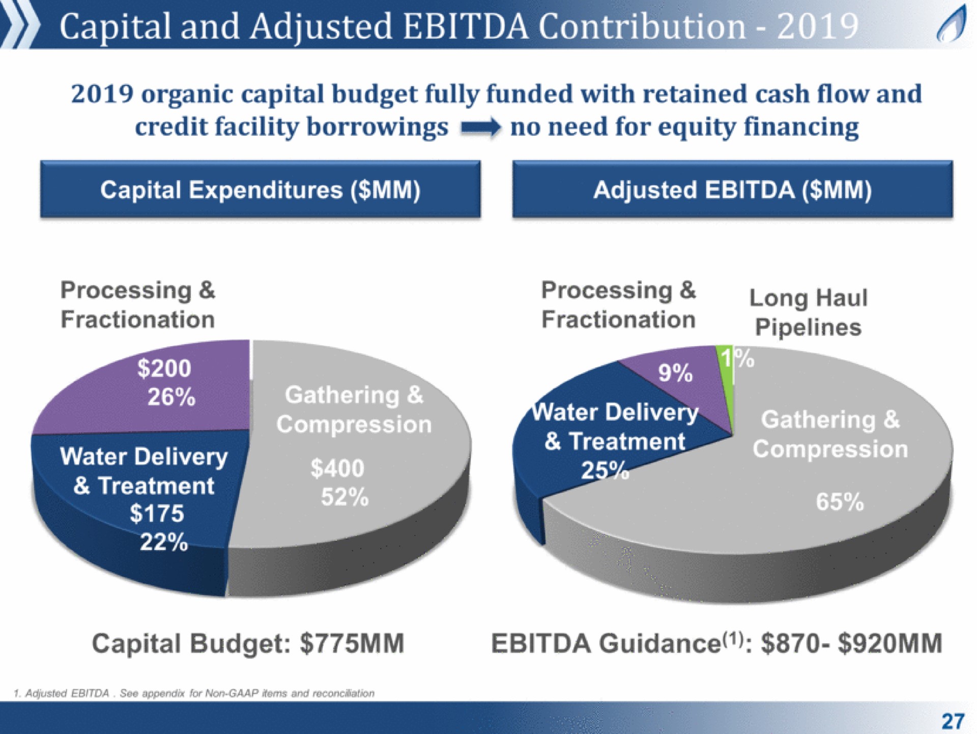capital and adjusted ads capital budget guidance | Antero Midstream Partners