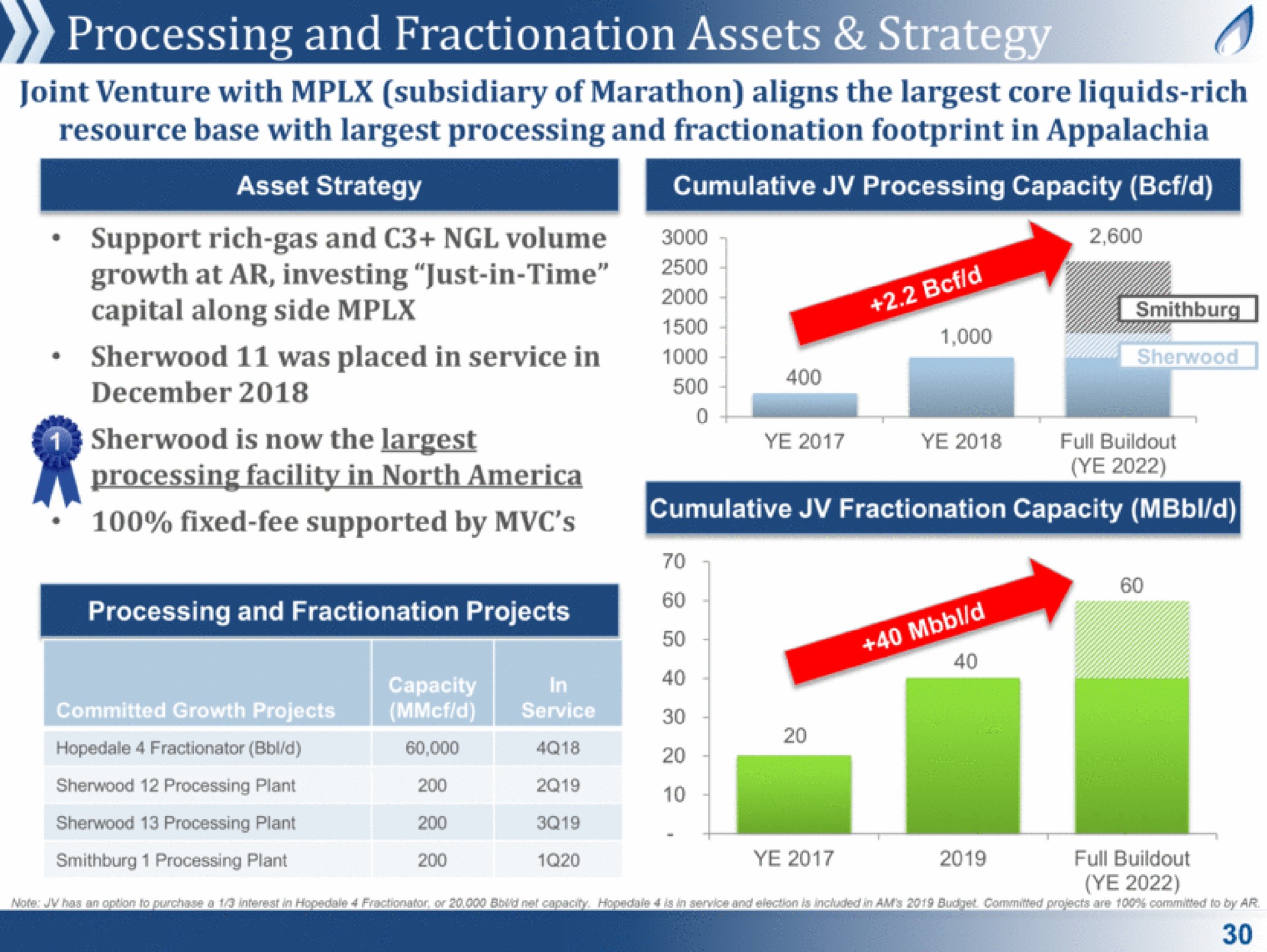 processing and fractionation assets sill | Antero Midstream Partners