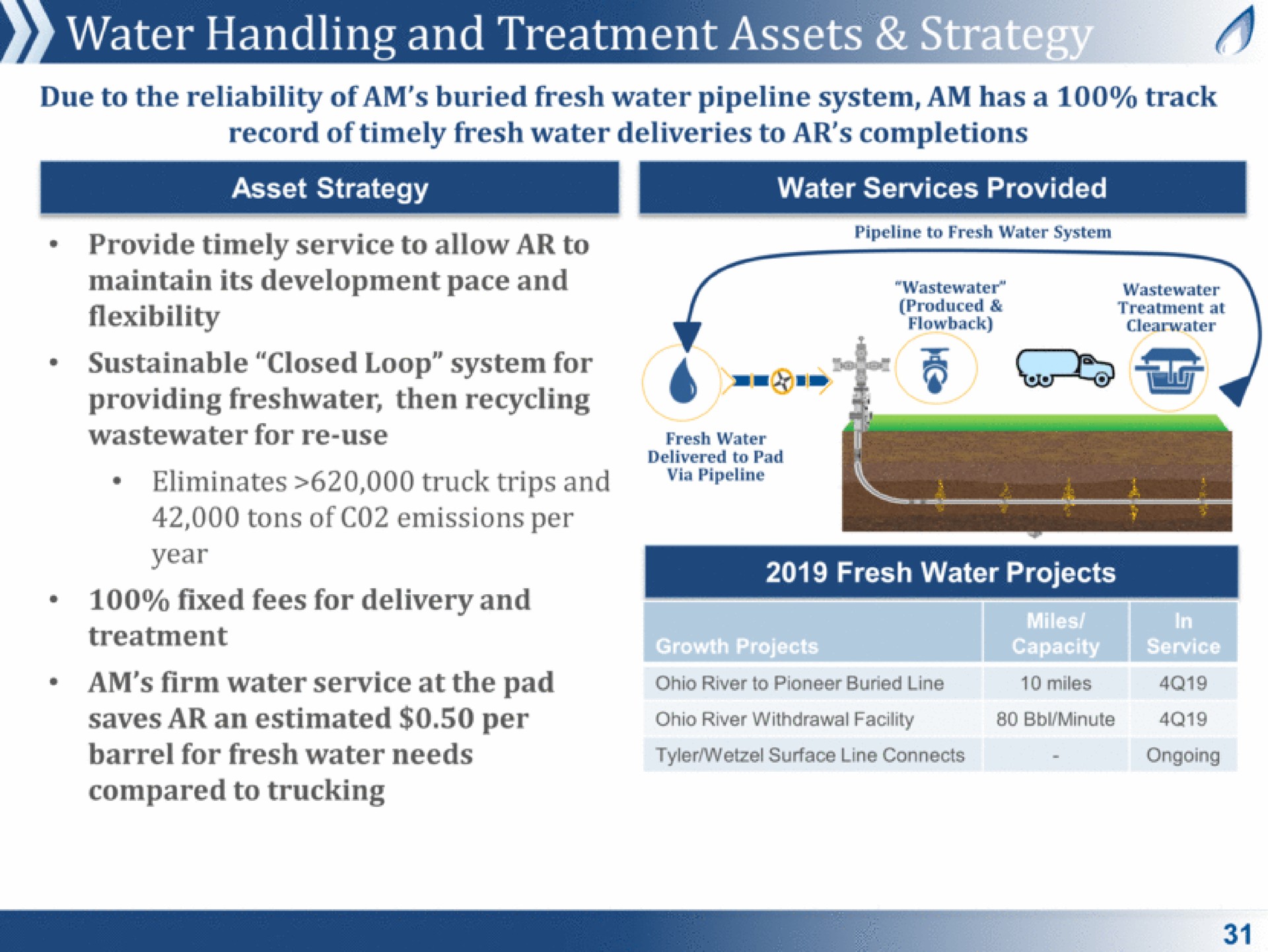 water handling and treatment assets sie | Antero Midstream Partners