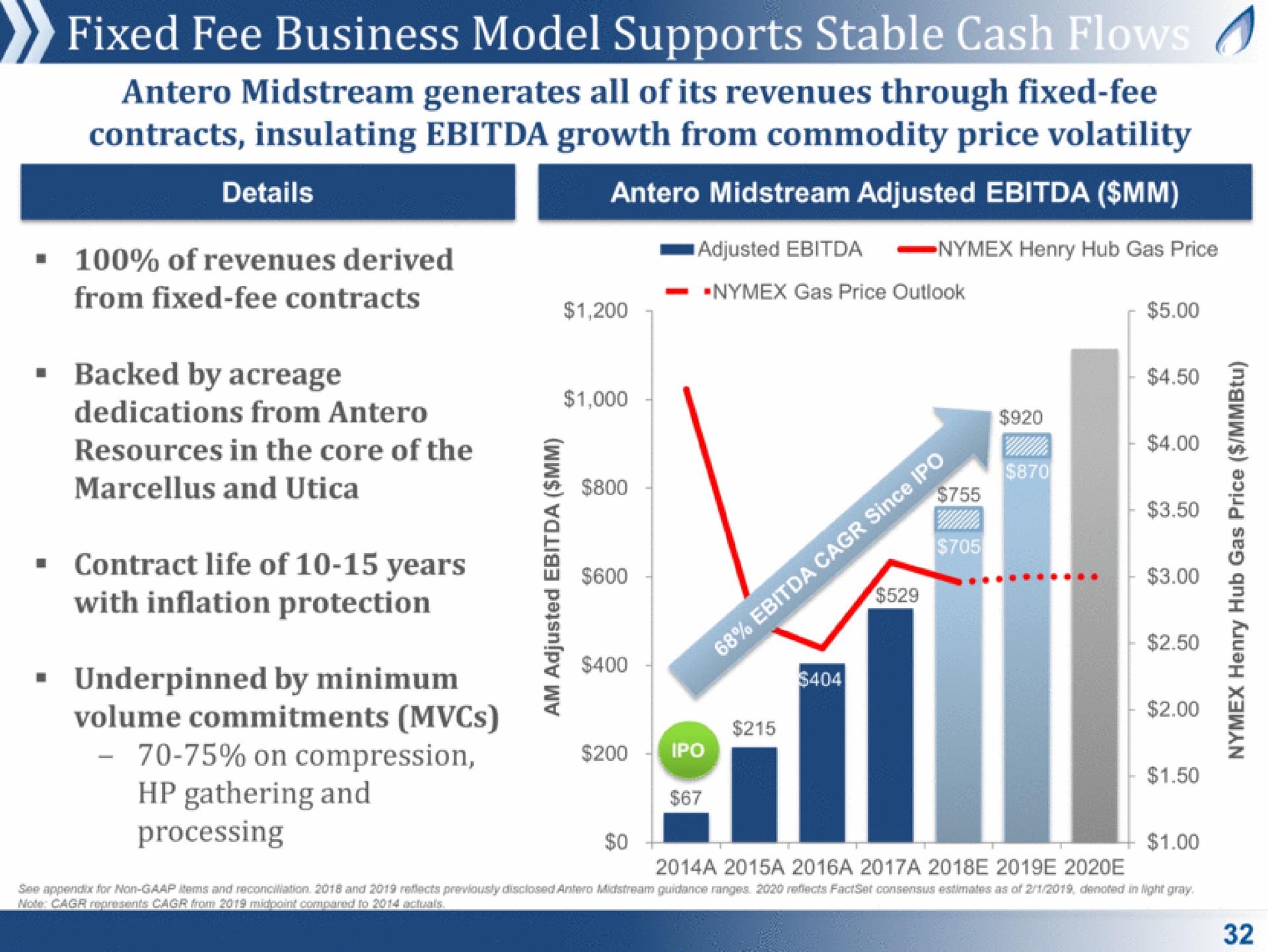 fixed fee business model supports stable or a | Antero Midstream Partners
