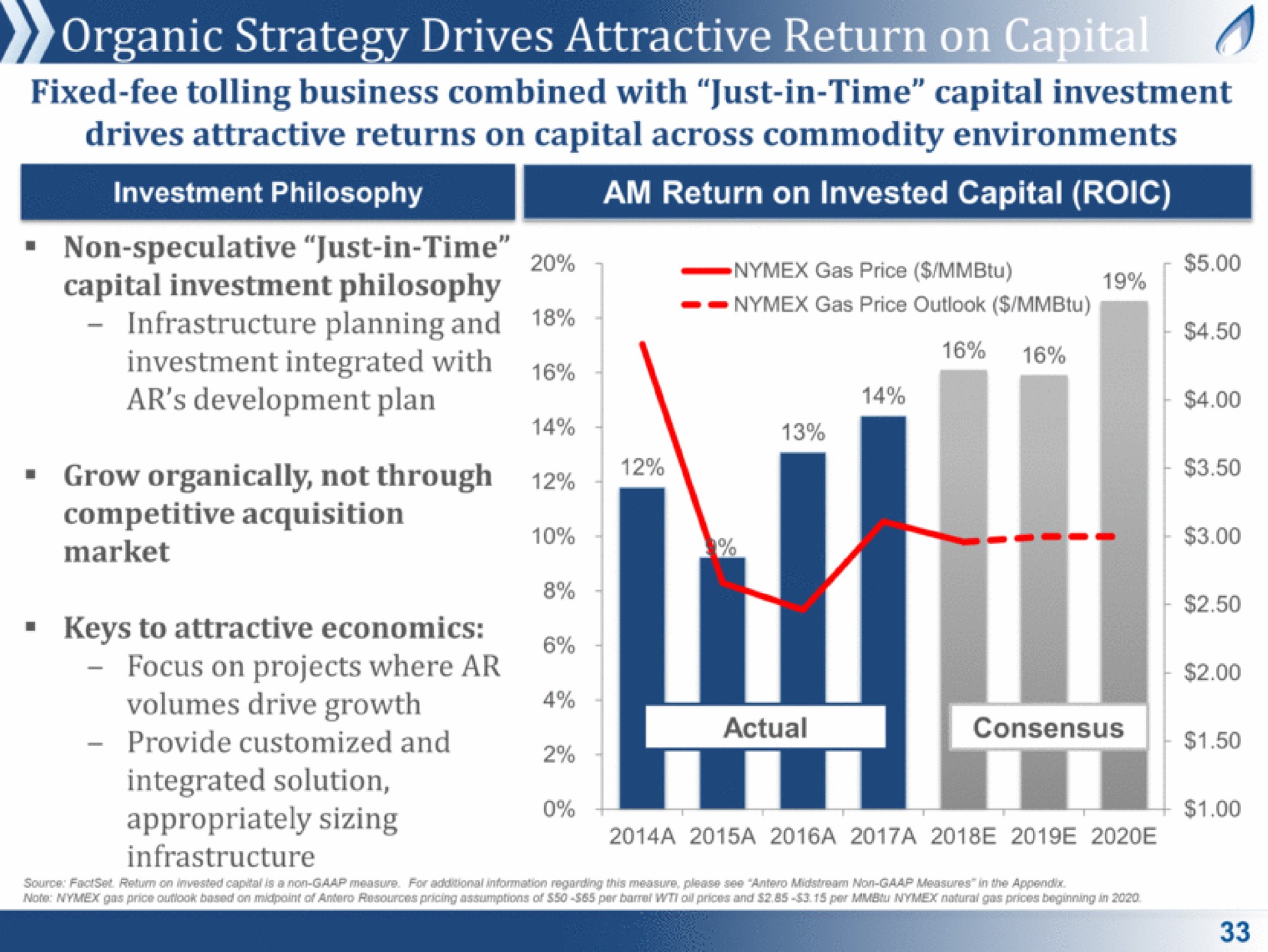 organic strategy drives attractive return a non speculative in time | Antero Midstream Partners