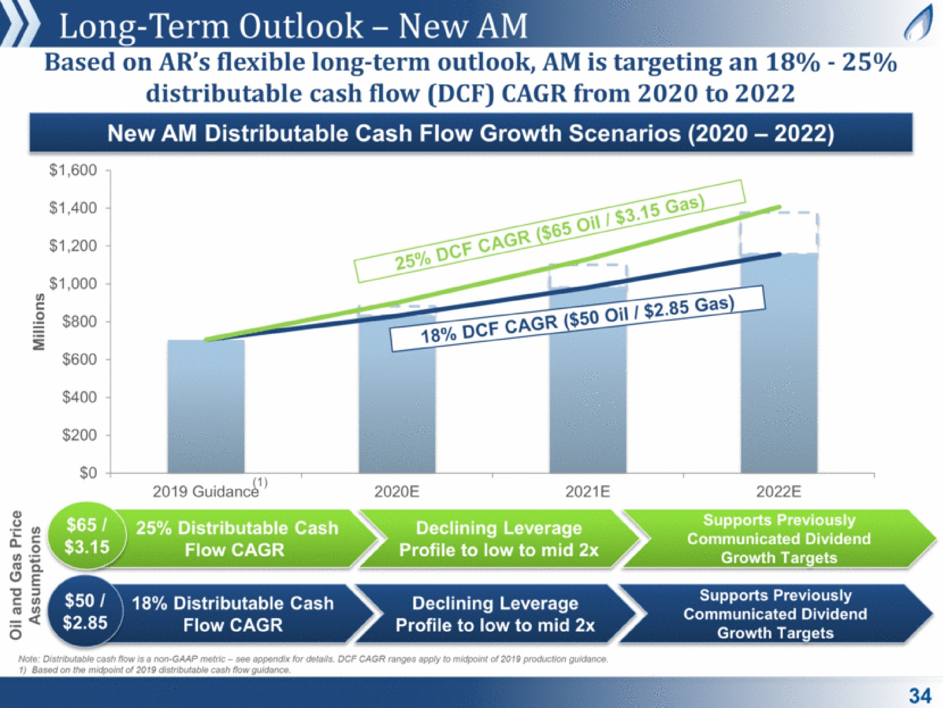 long term outlook | Antero Midstream Partners