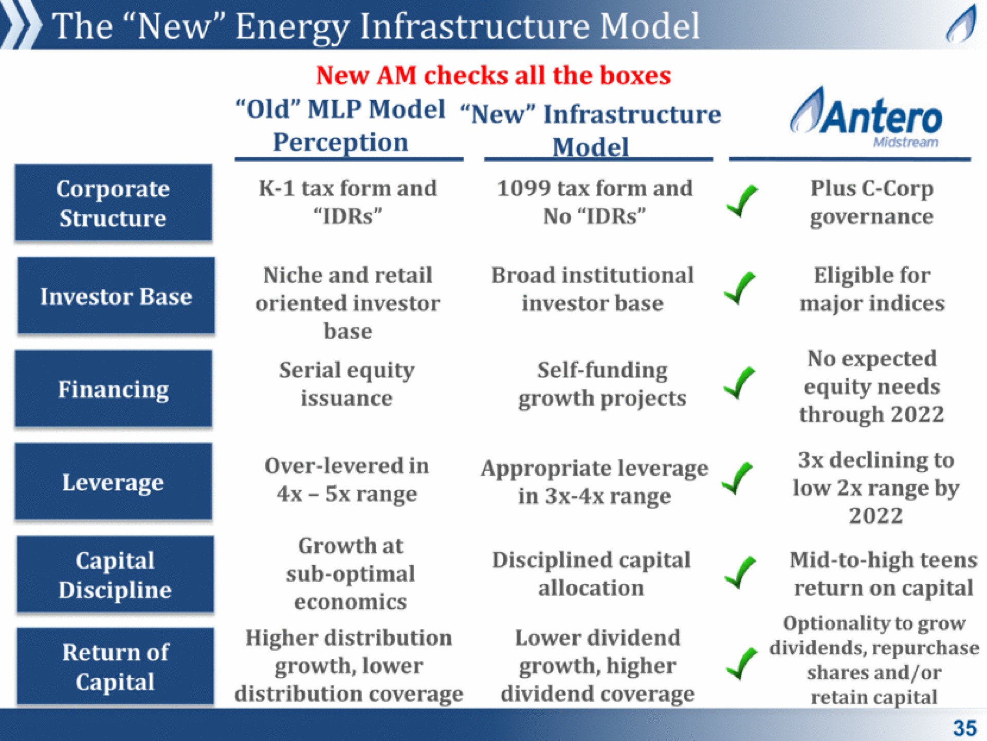 the new energy infrastructure model a old model new infrastructure distribution coverage dividend coverage retain capital | Antero Midstream Partners