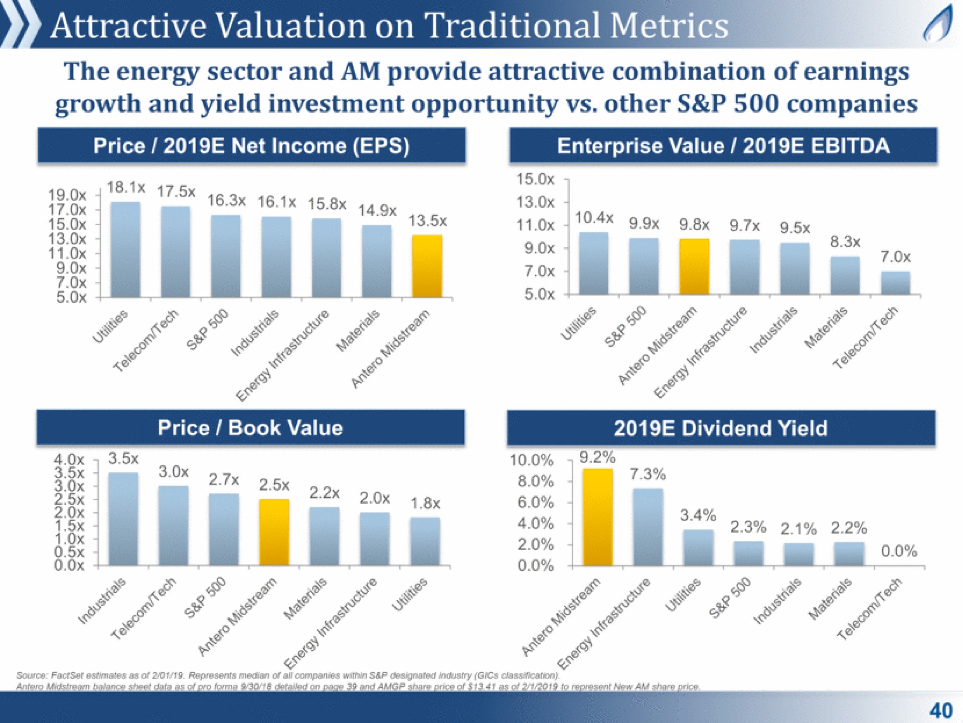 attractive valuation on traditional metrics | Antero Midstream Partners