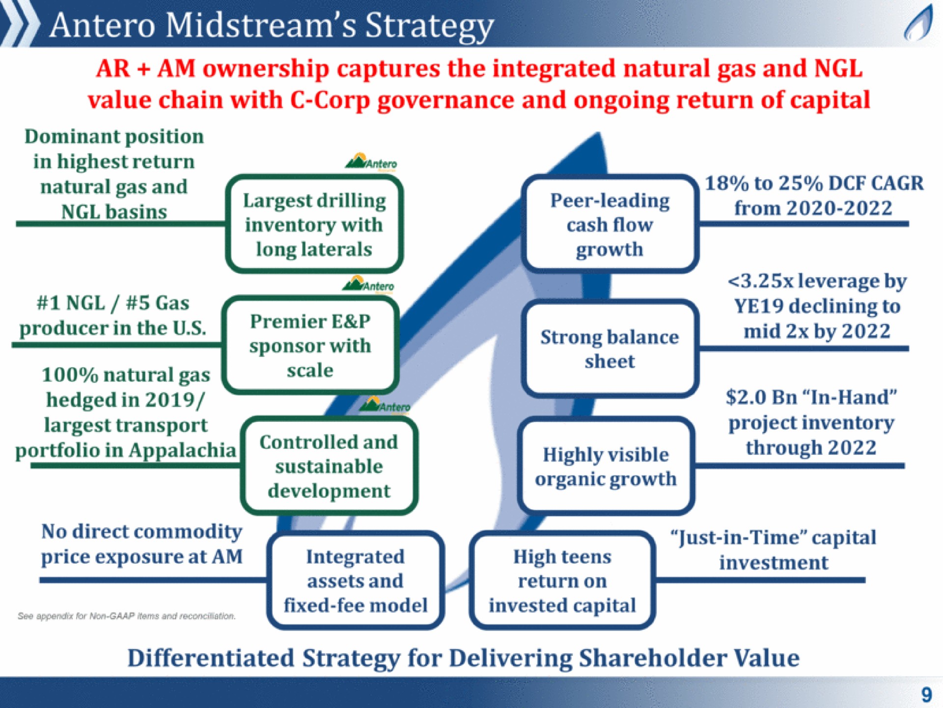 midstream strategy a am ownership captures the integrated natural gas and | Antero Midstream Partners