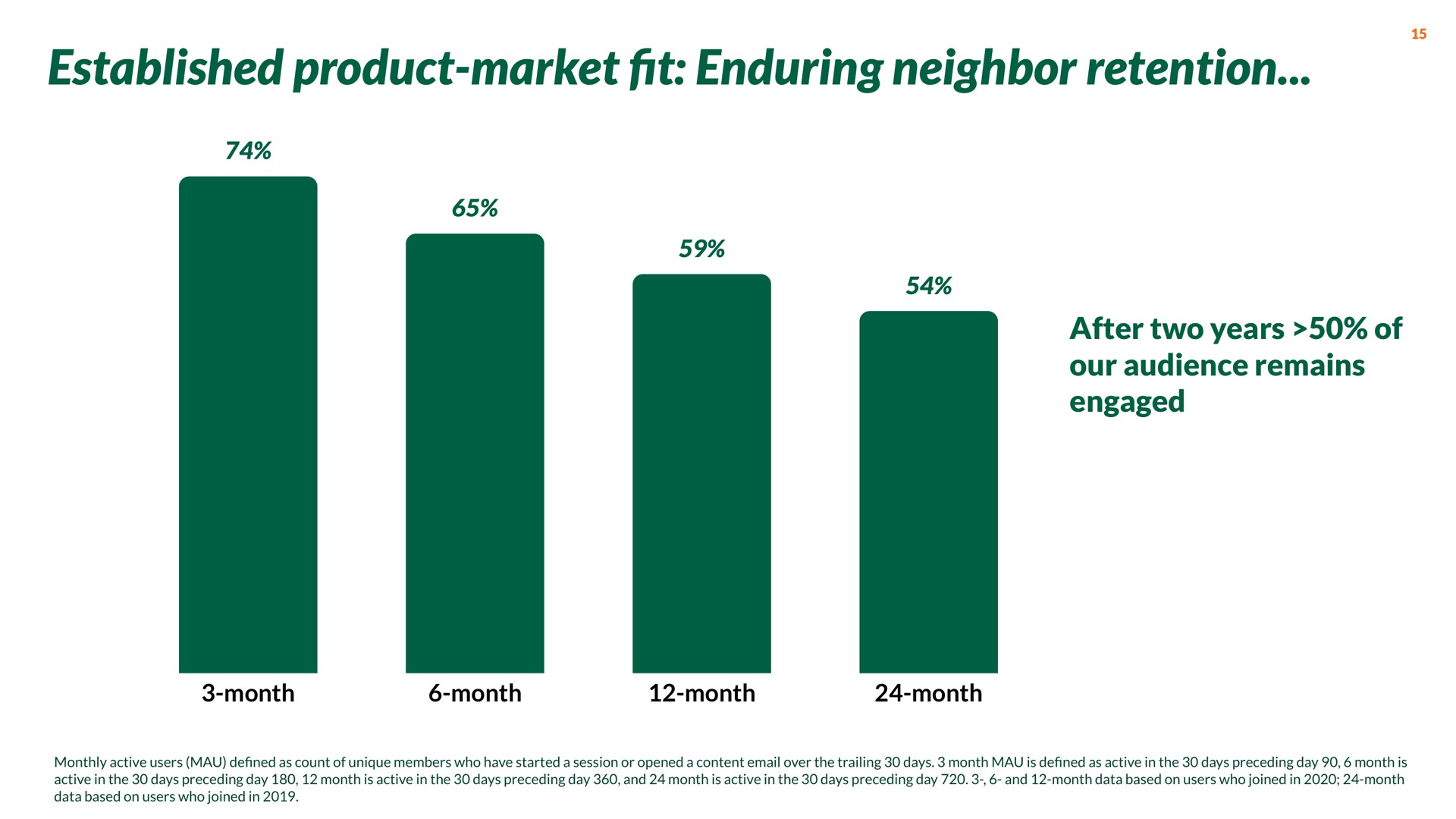 established product market enduring neighbor retention fit | Nextdoor