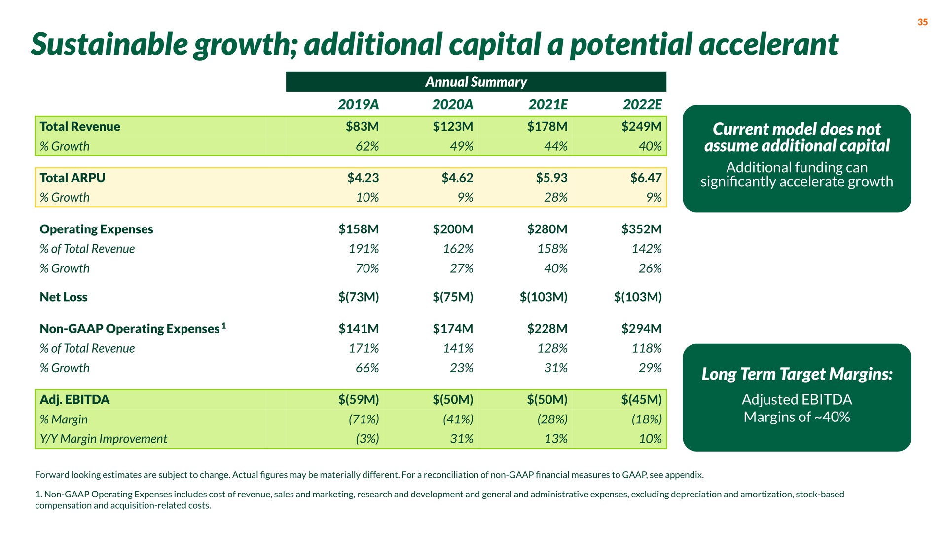 sustainable growth additional capital a potential accelerant | Nextdoor