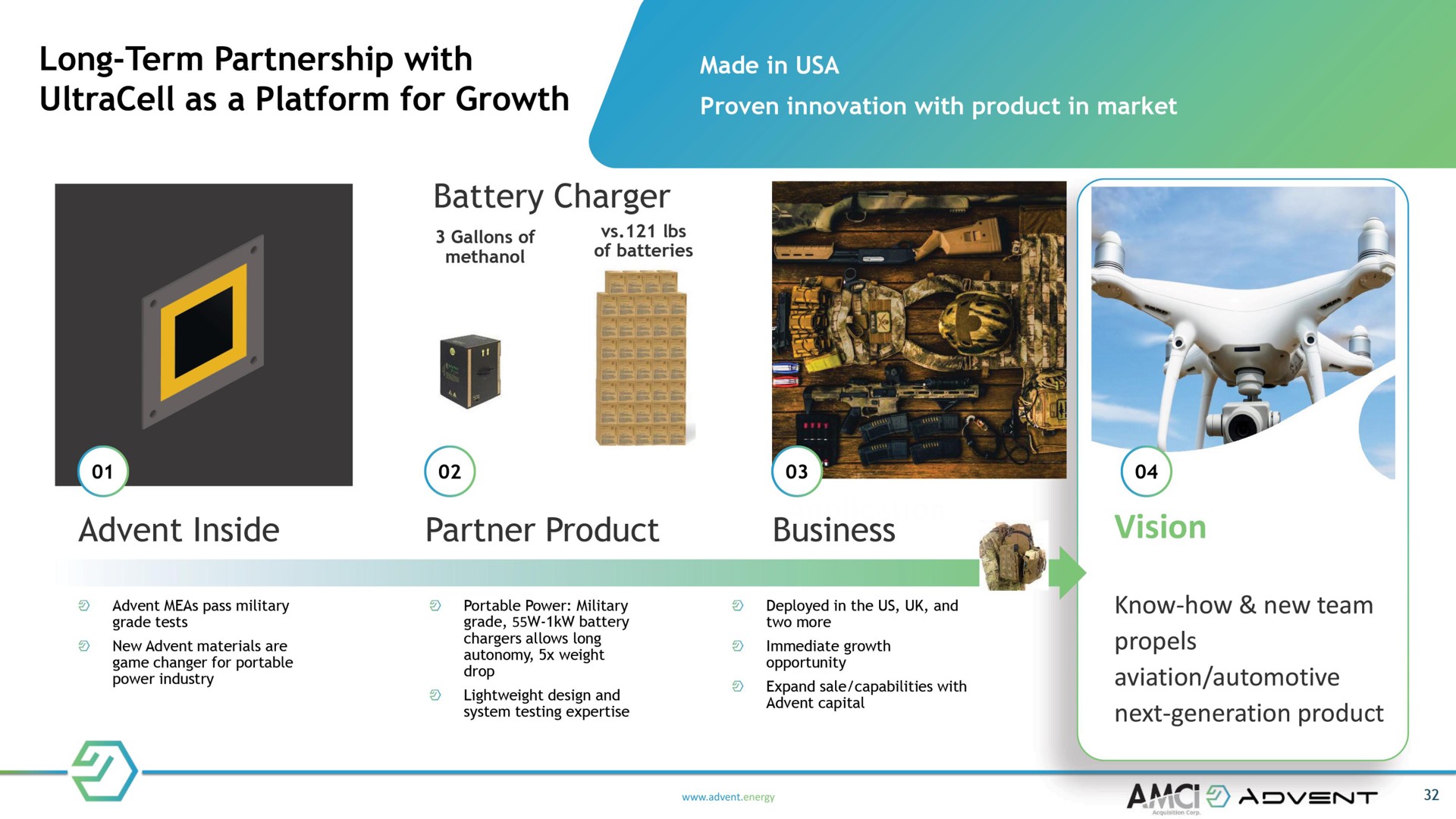 long term partnership with as a platform for growth most proven innovation with product in market battery charger inside partner product business vision | Advent