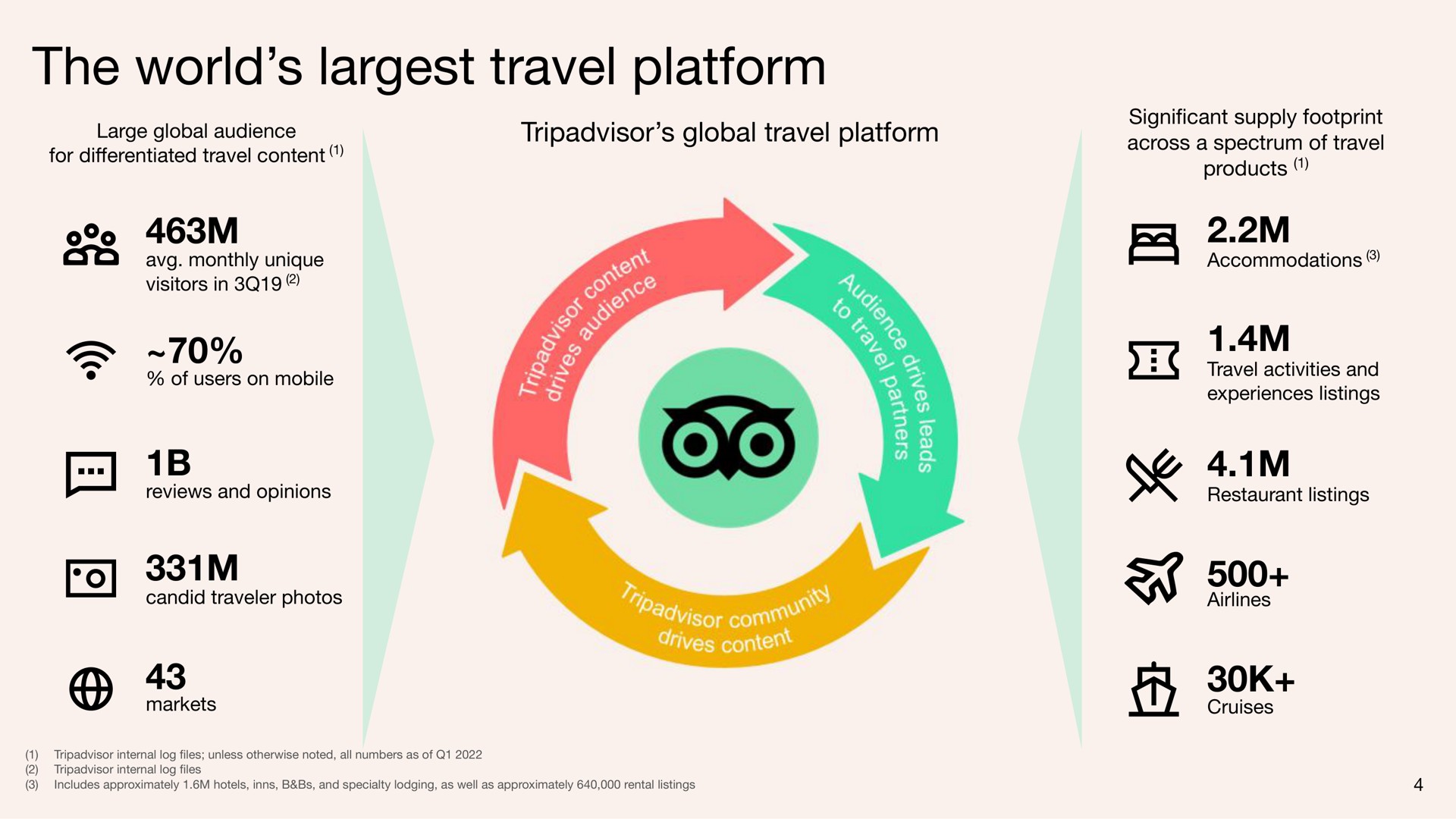 the world travel platform | Tripadvisor