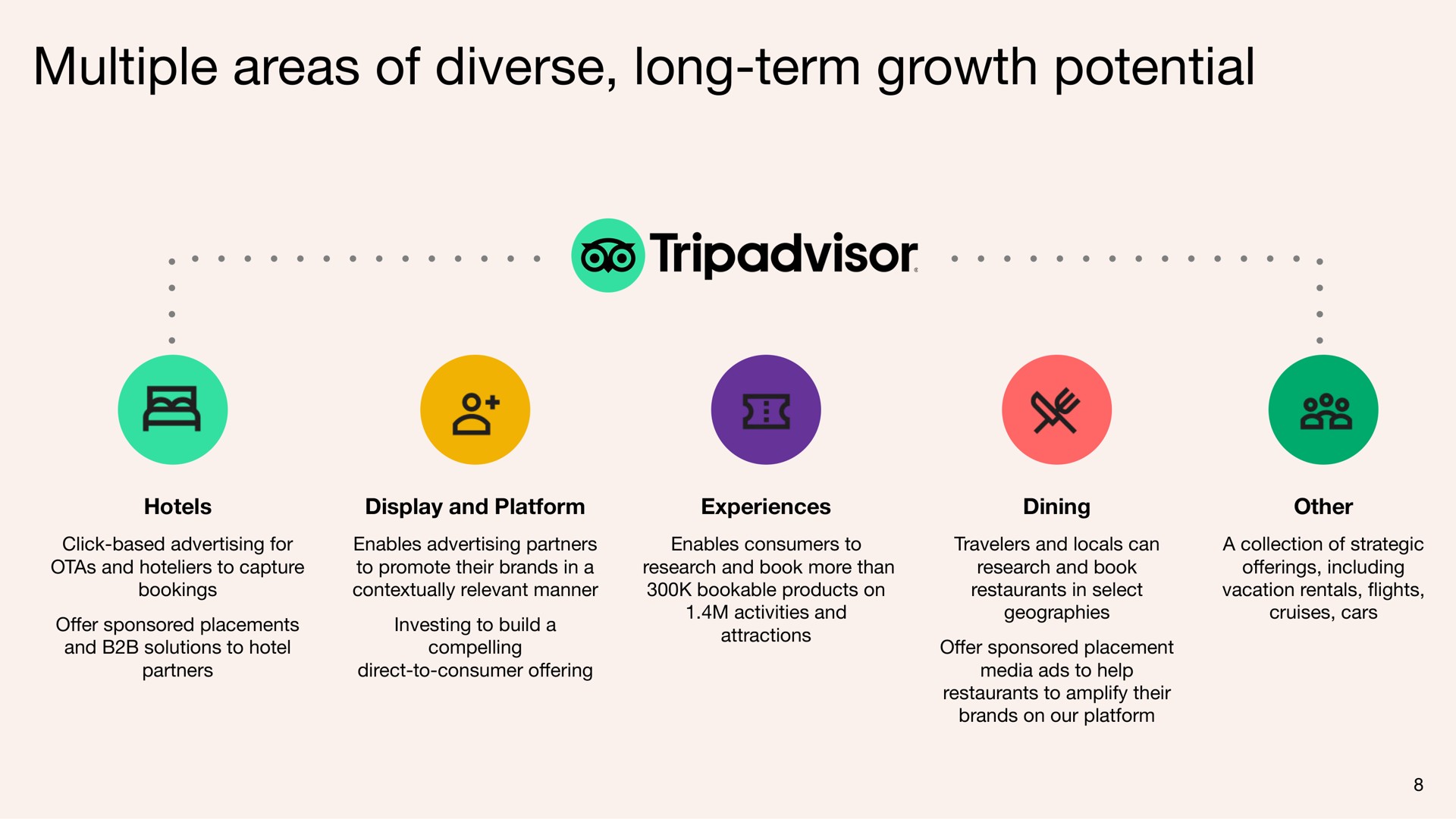 multiple areas of diverse long term growth potential | Tripadvisor