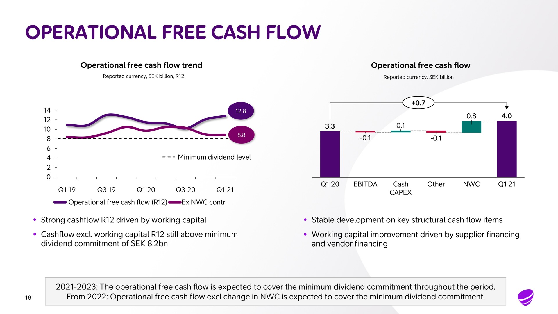 operational free cash flow operational free cash flow trend operational free cash flow strong driven by working capital stable development on key structural cash flow items working capital still above minimum working capital improvement driven by supplier financing dividend commitment of and vendor financing the operational free cash flow is expected to cover the minimum dividend commitment throughout the period from operational free cash flow change in is expected to cover the minimum dividend commitment other | Telia Company
