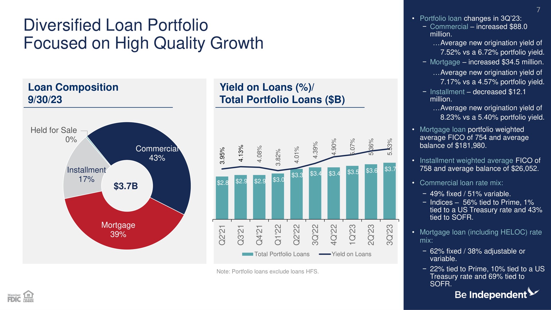 diversified loan portfolio focused on high quality growth | Independent Bank Corp