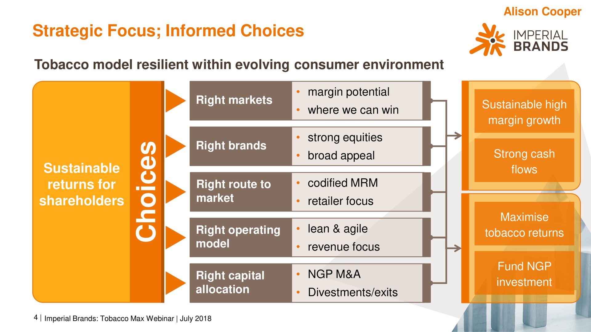 strategic focus informed choices alf brands | Imperial Brands