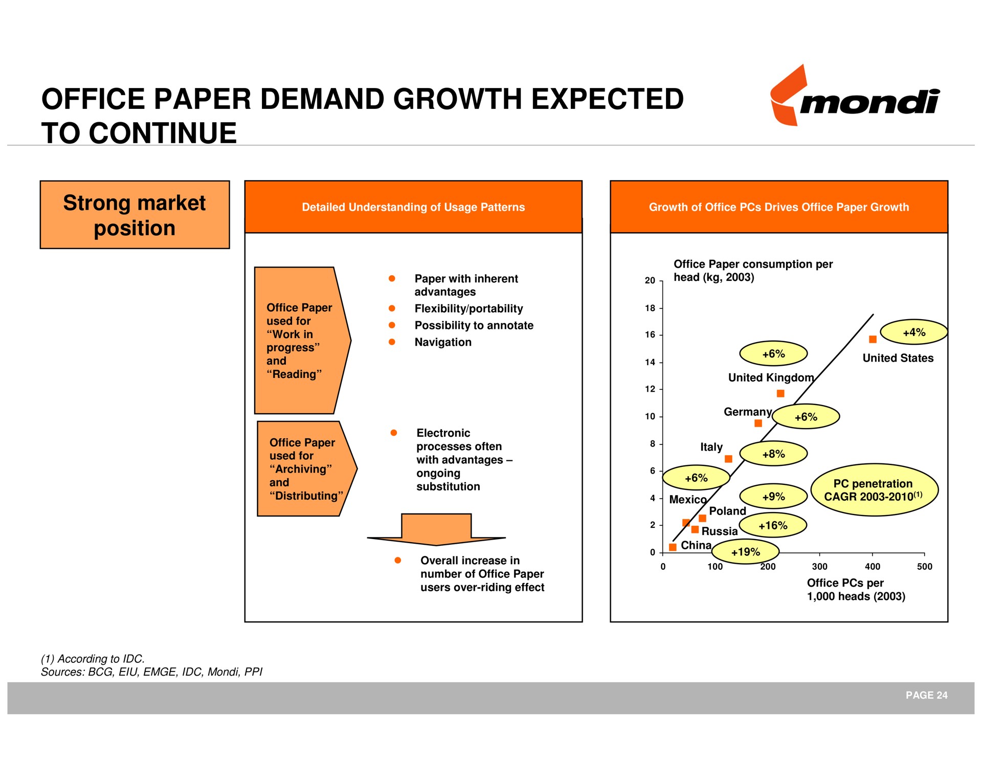 office paper demand growth expected to continue i | Mondi