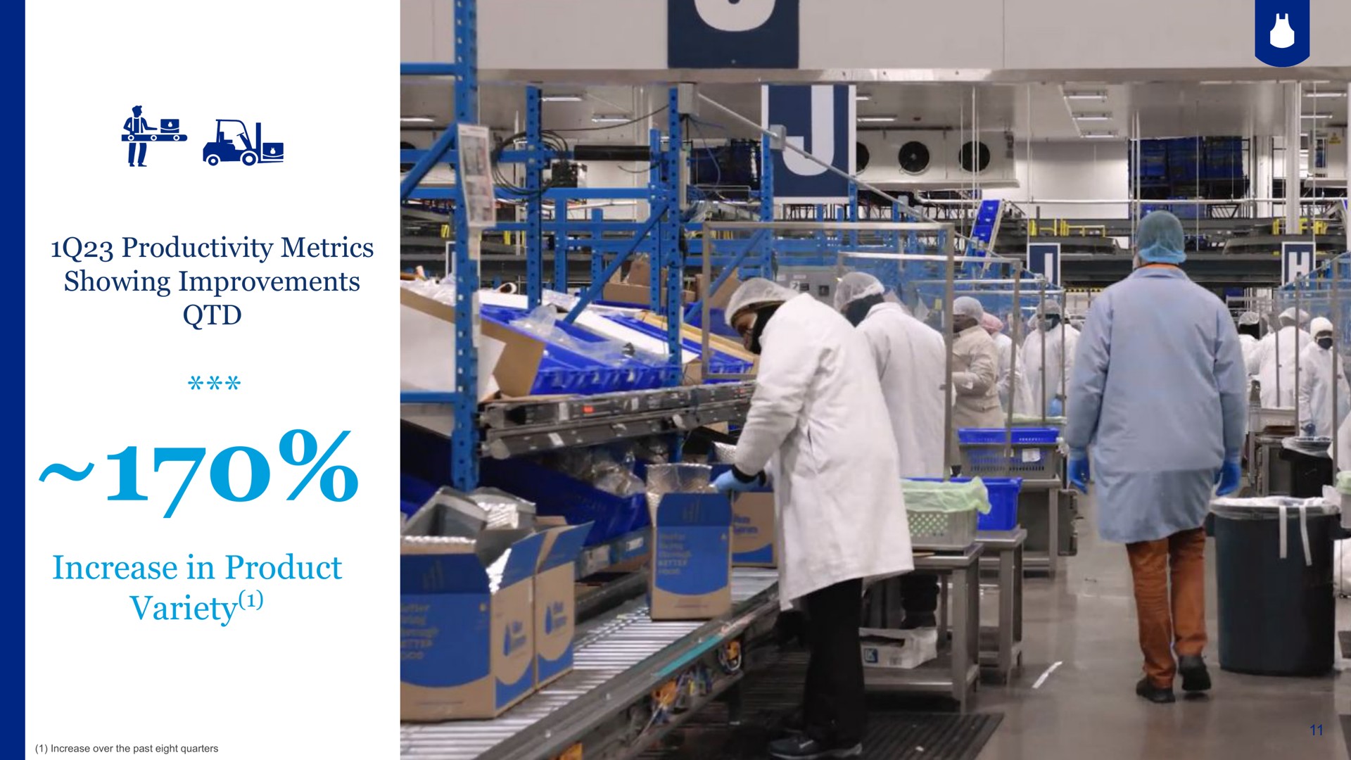 productivity metrics showing improvements increase in product variety | Blue Apron