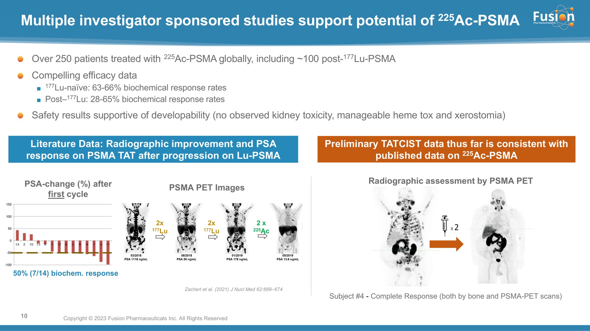 multiple investigator sponsored studies support potential of | Fusion Pharmaceuticals