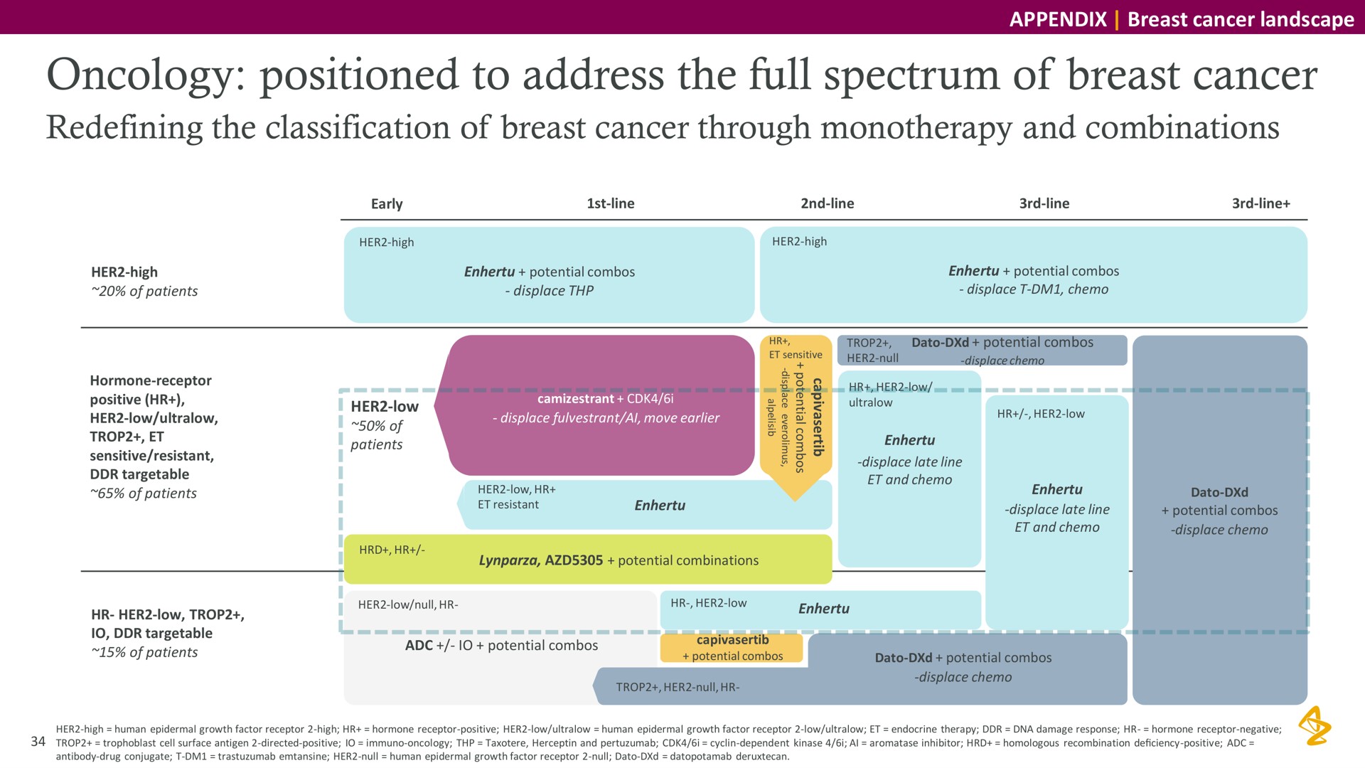 oncology positioned to address the full spectrum of breast cancer | AstraZeneca