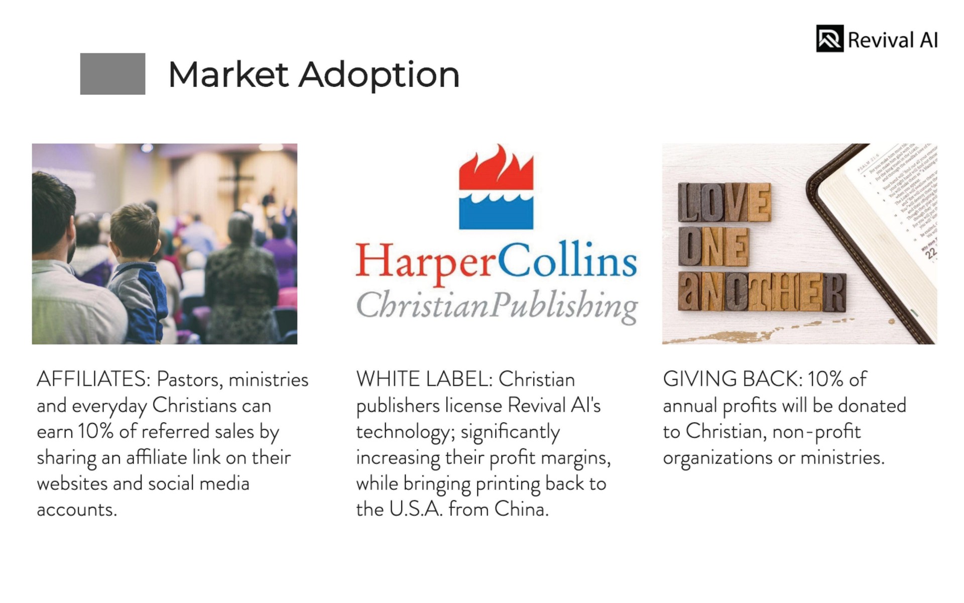 i market adoption kits | Revival AI