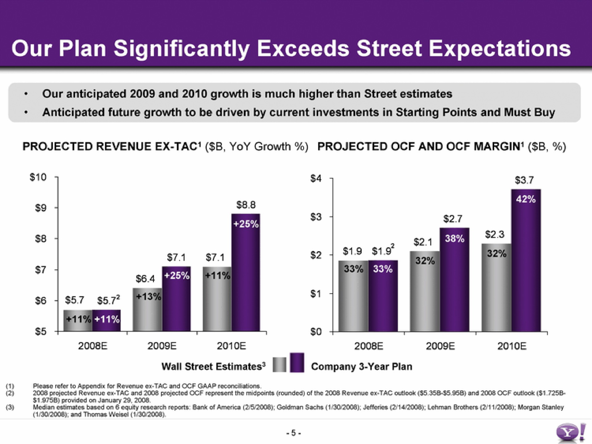 our plan significantly exceeds street expectations | Yahoo