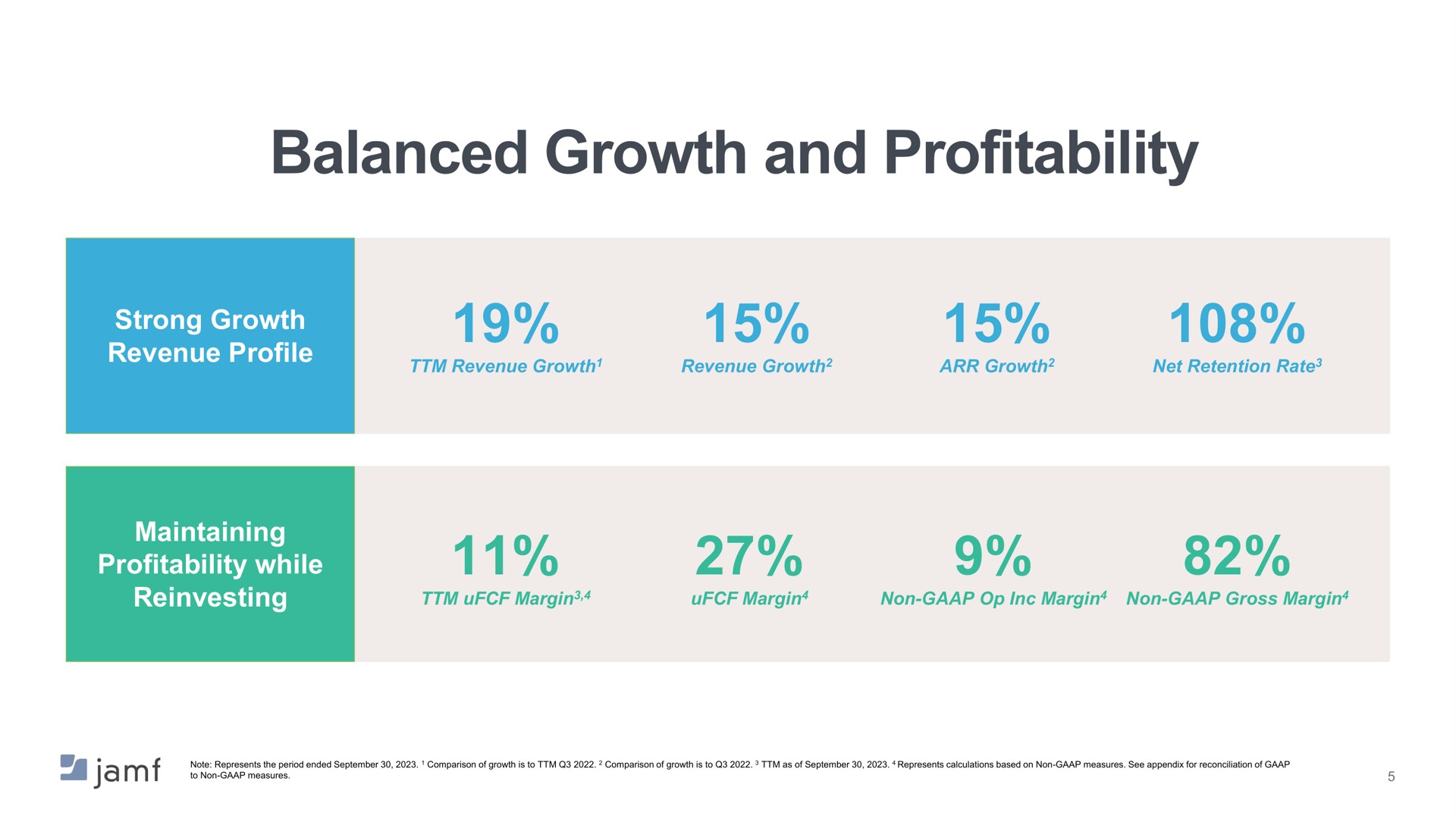 balanced growth and profitability | Jamf