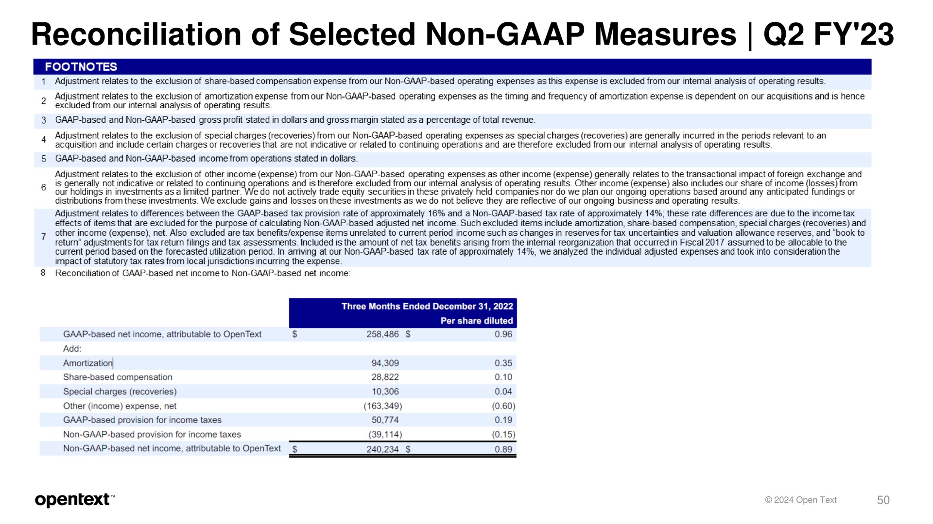 reconciliation of selected non measures | OpenText