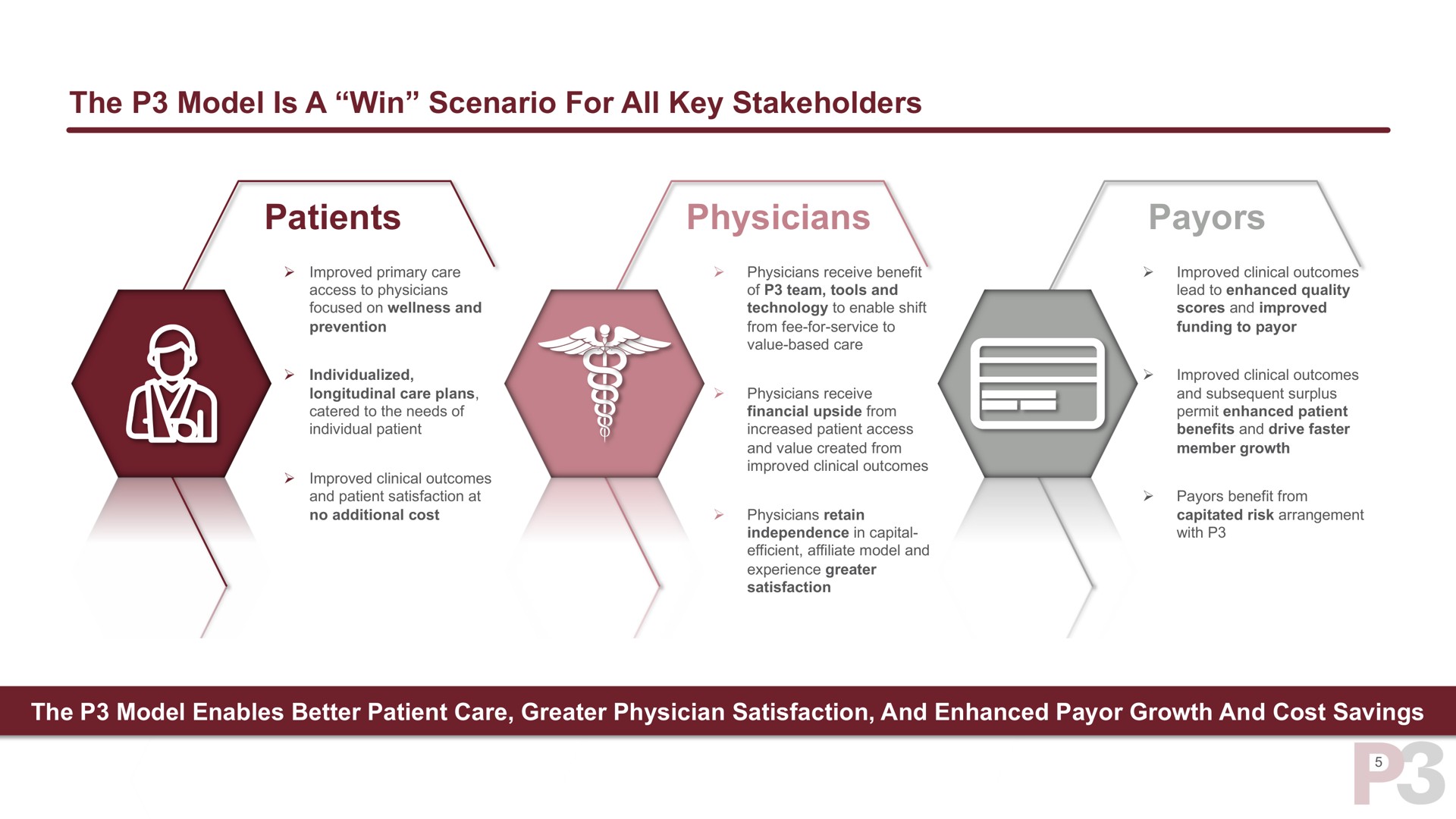 the model is a win scenario for all key stakeholders patients physicians | P3 Health Partners