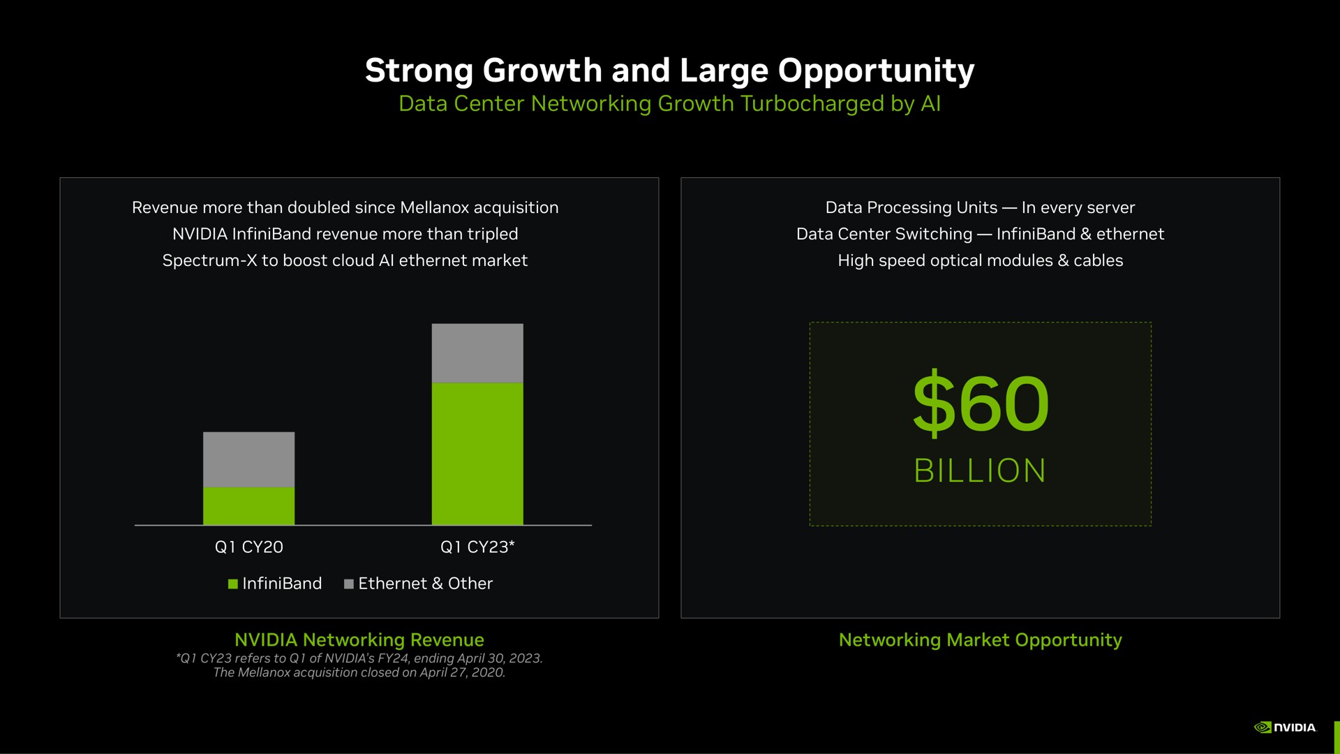 strong growth and large opportunity billion | NVIDIA