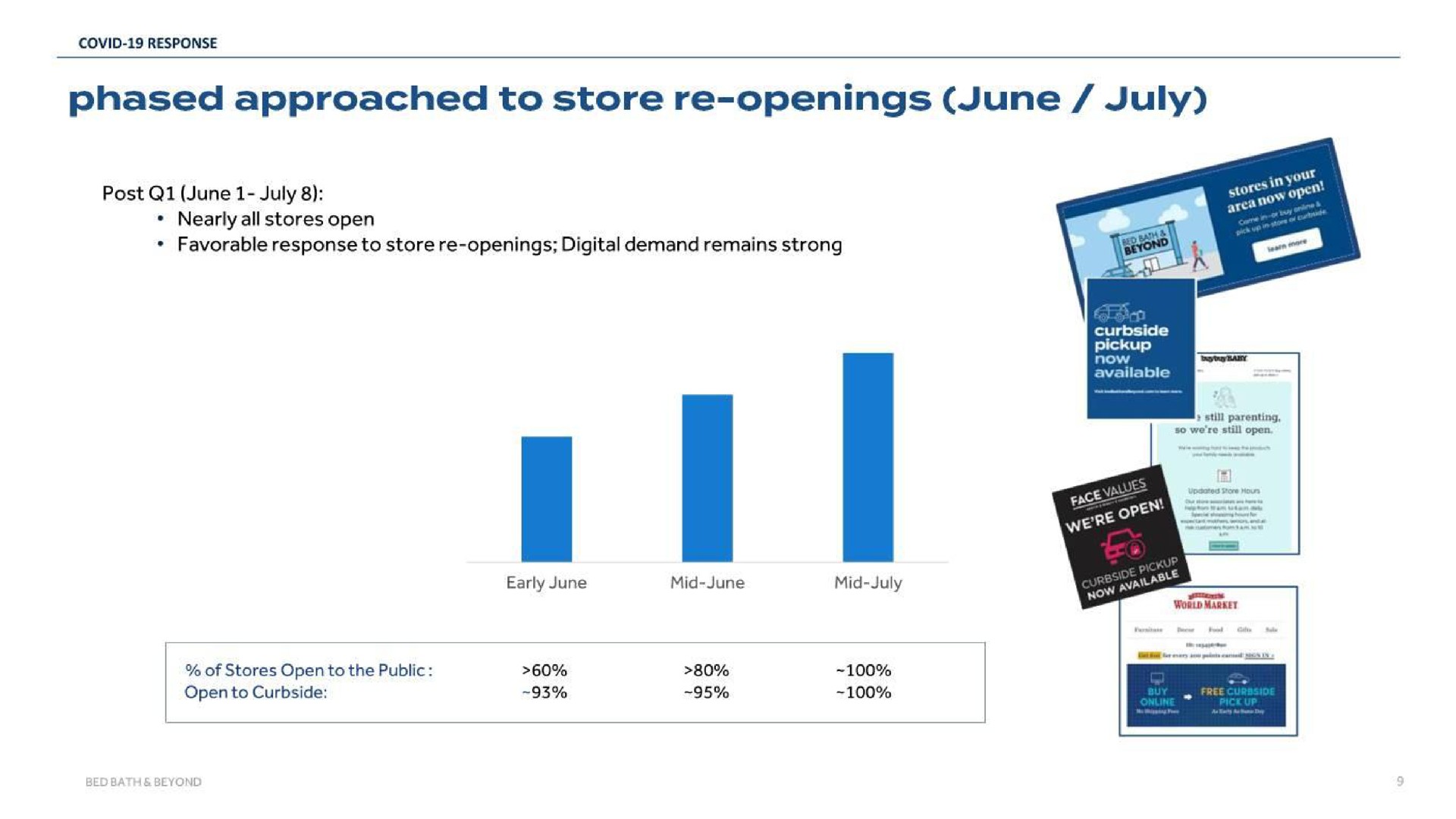 phased approached to store openings june | Bed Bath & Beyond