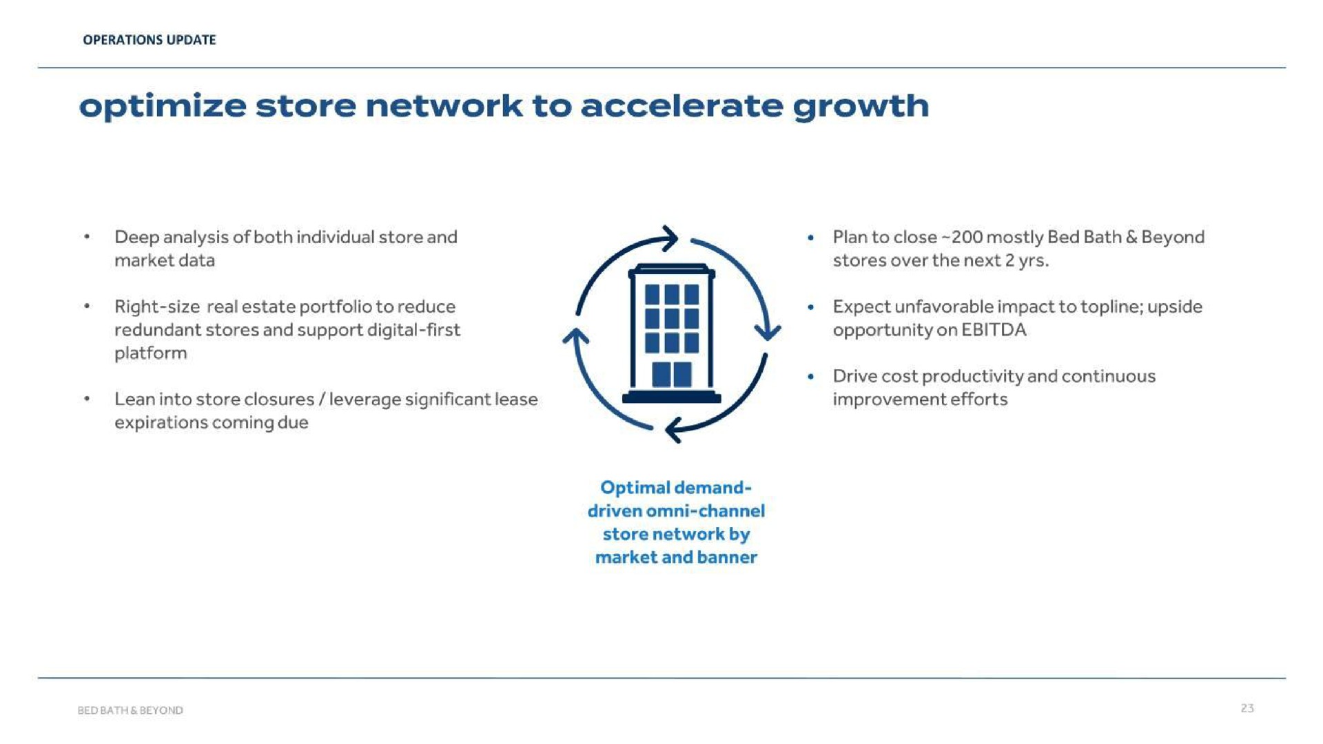 optimize store network to accelerate growth | Bed Bath & Beyond