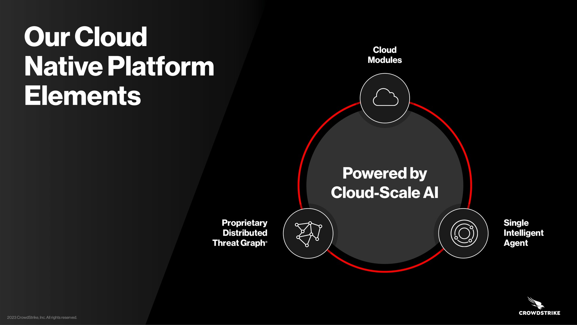our cloud native platform elements cloud modules powered by cloud scale proprietary distributed threat graph single intelligent agent hat | Crowdstrike