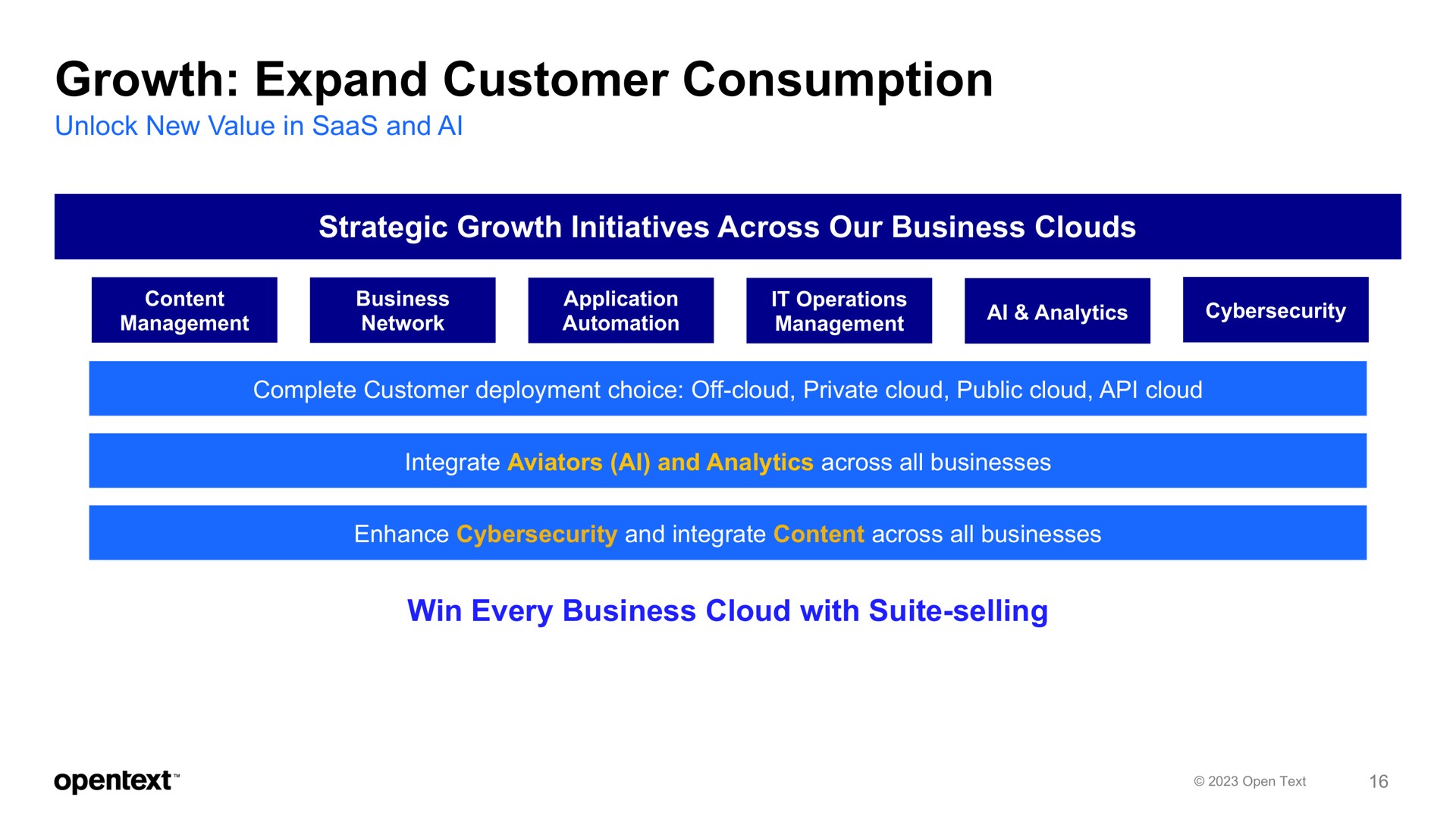 growth expand customer consumption strategic growth initiatives across our business clouds win every business cloud with suite selling | OpenText