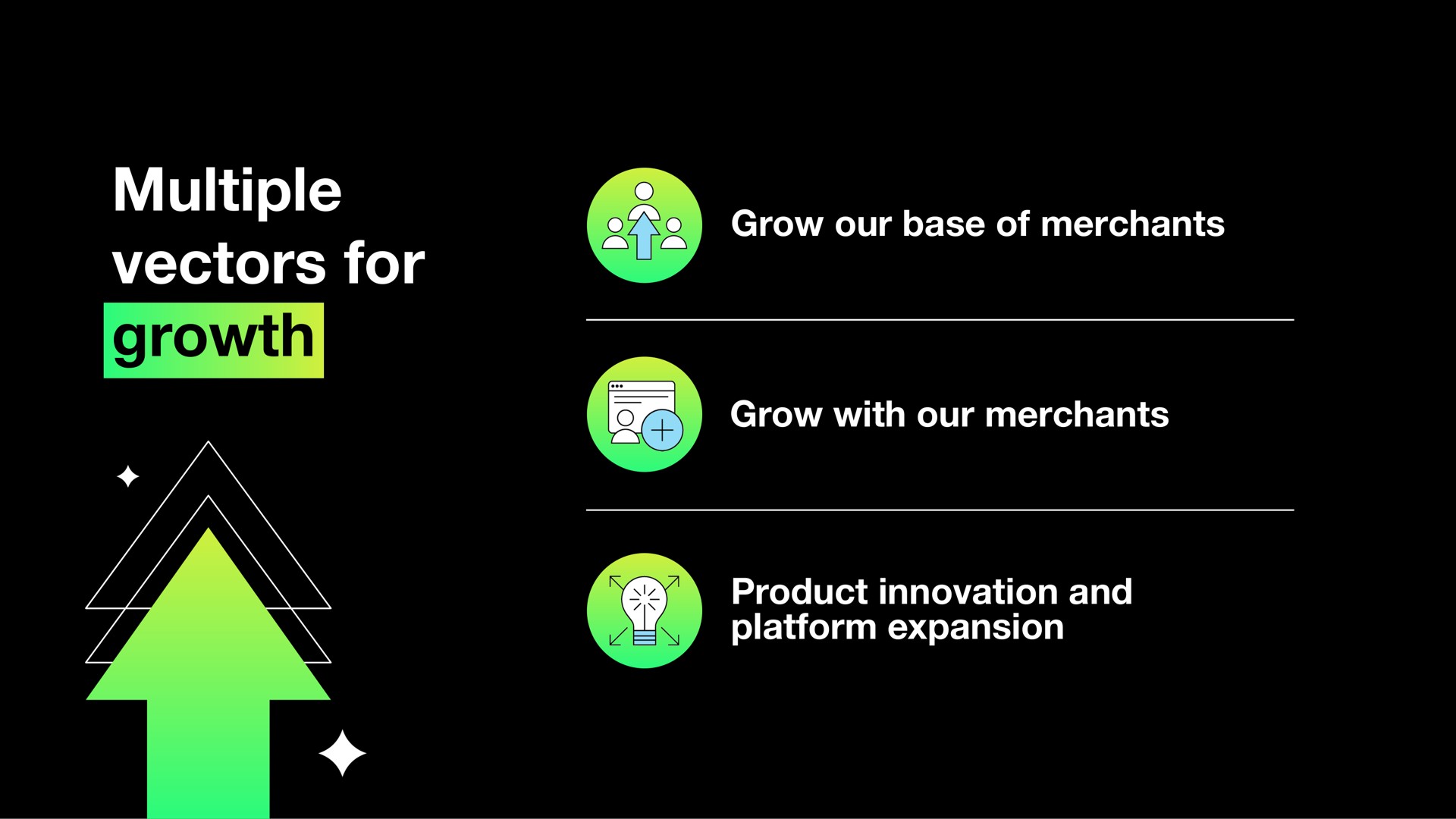 multiple vectors for growth grow our base of merchants grow with our merchants product innovation and platform expansion mew | Shopify