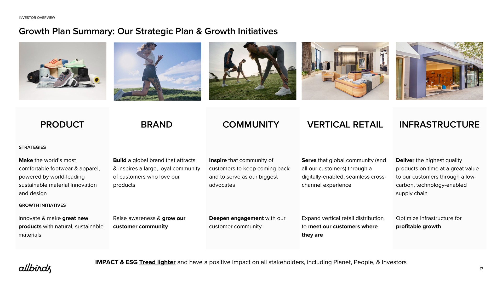 growth plan summary our strategic plan growth initiatives product brand community vertical retail infrastructure | Allbirds