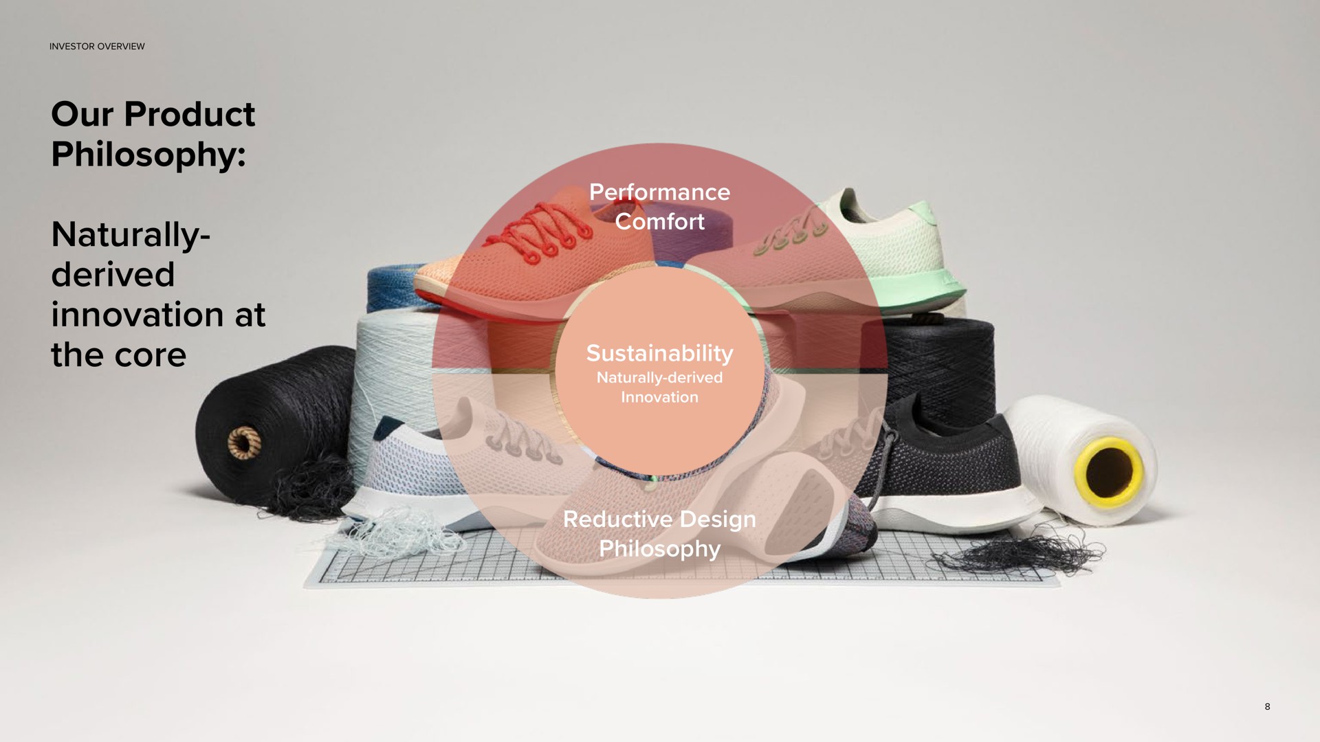 our product philosophy naturally derived innovation at the core performance comfort reductive design philosophy | Allbirds