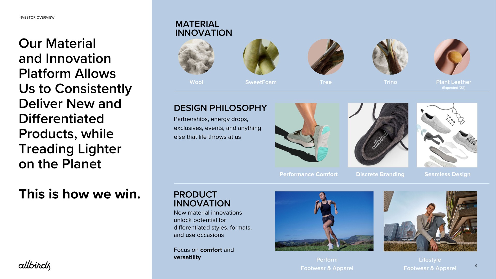 our material and innovation platform allows us to consistently deliver new and differentiated products while treading lighter on the planet this is how we win material innovation design philosophy product innovation by | Allbirds