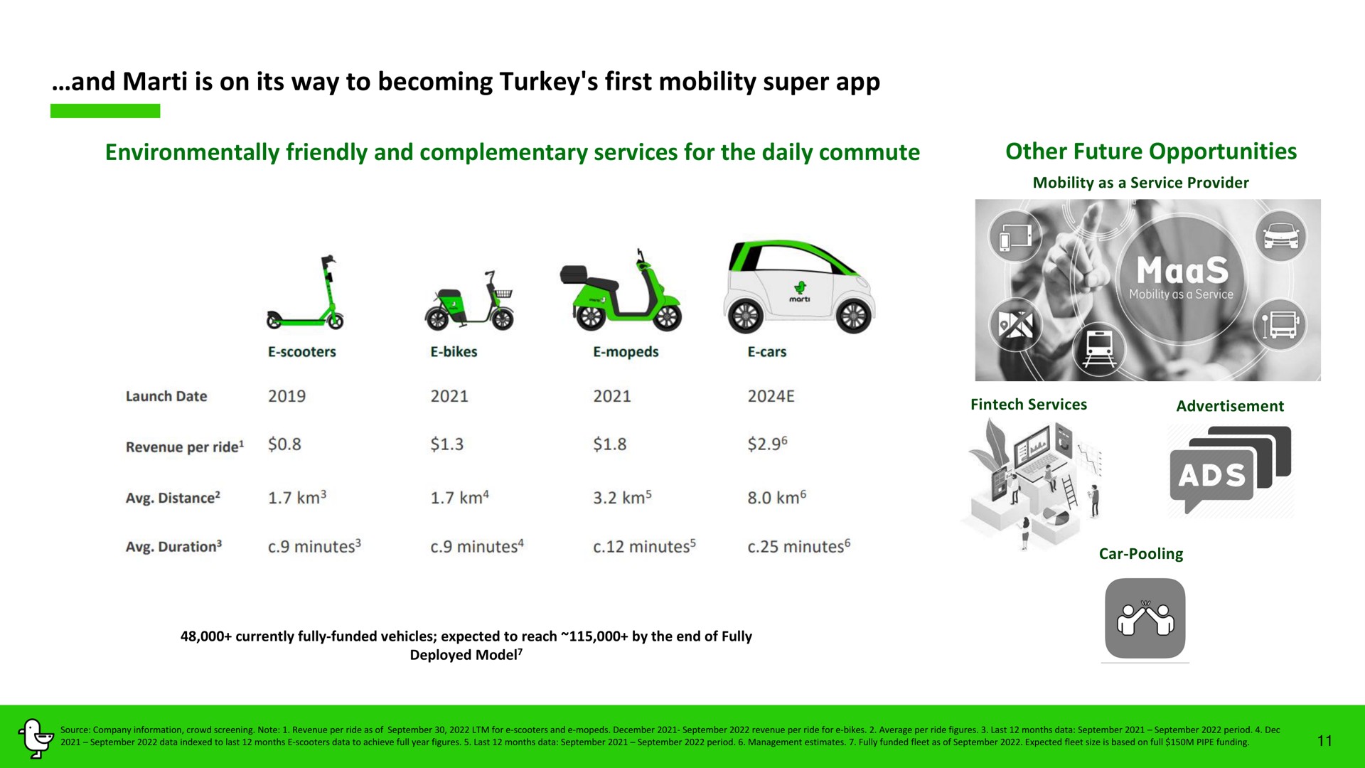and is on its way to becoming turkey first mobility super environmentally friendly and complementary services for the daily commute other future opportunities | Marti