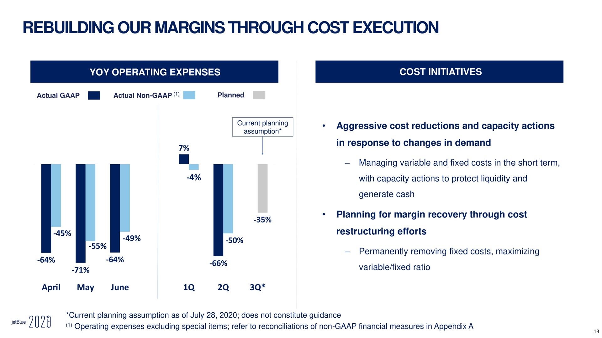 rebuilding our margins through cost execution yoy operating expenses cost initiatives aggressive cost reductions and capacity actions in response to changes in demand planning for margin recovery through cost efforts may june variable fixed ratio | jetBlue