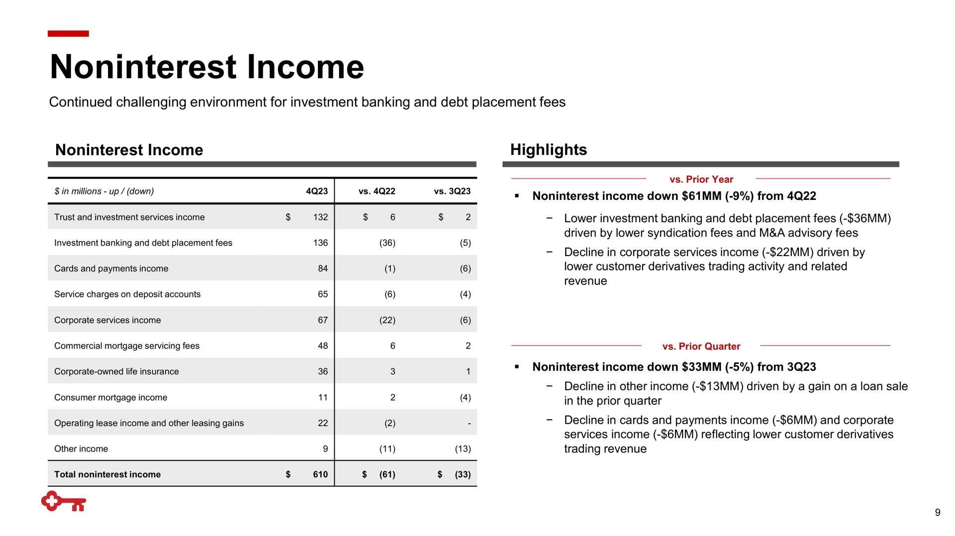 income highlights | KeyCorp