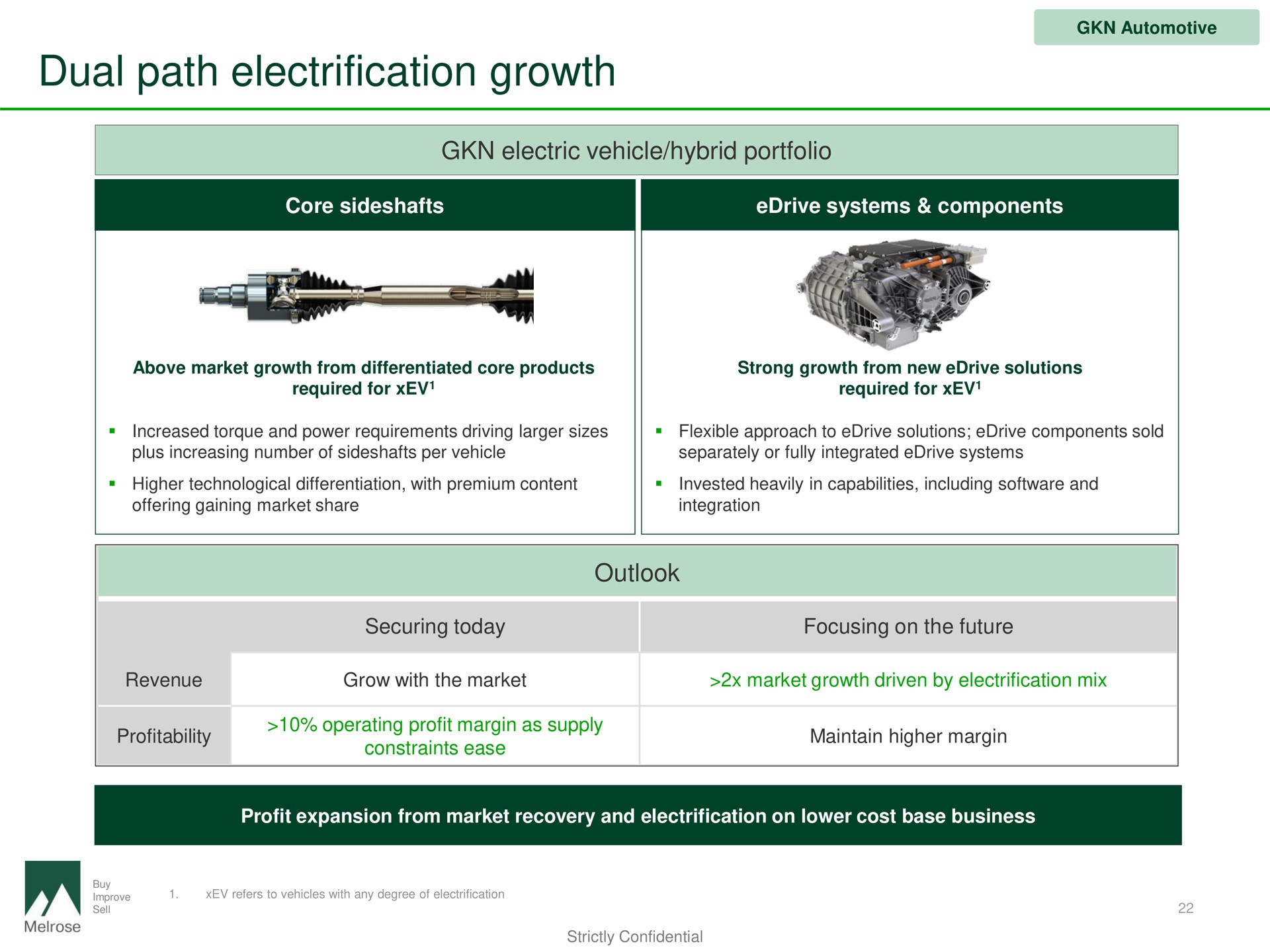 dual path electrification growth | Melrose