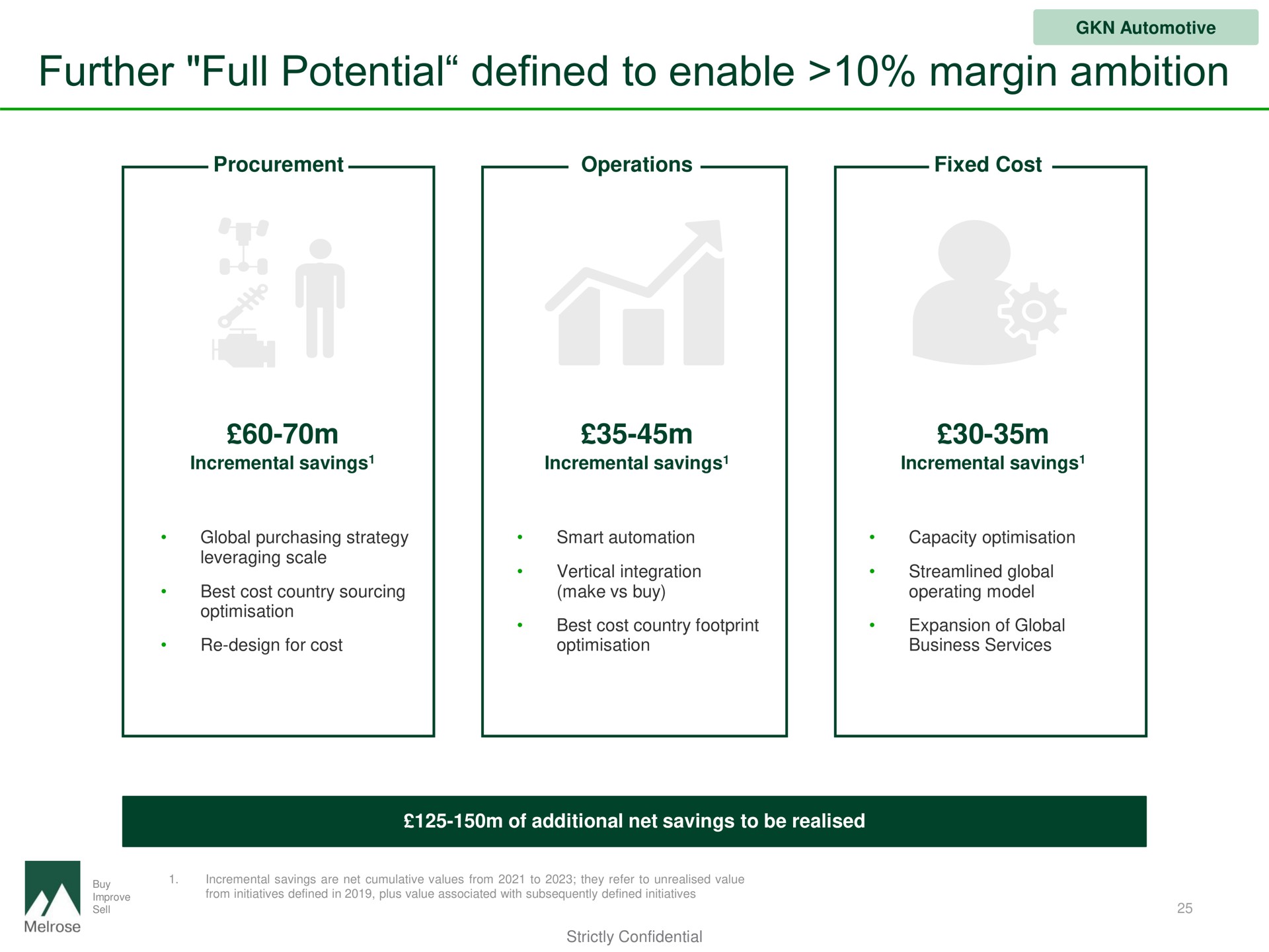 further full potential defined to enable margin ambition | Melrose